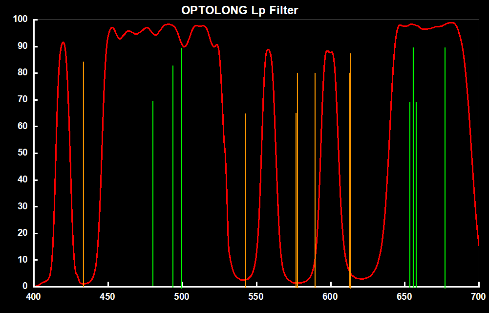 Optolong L-Pro Filter 1.25