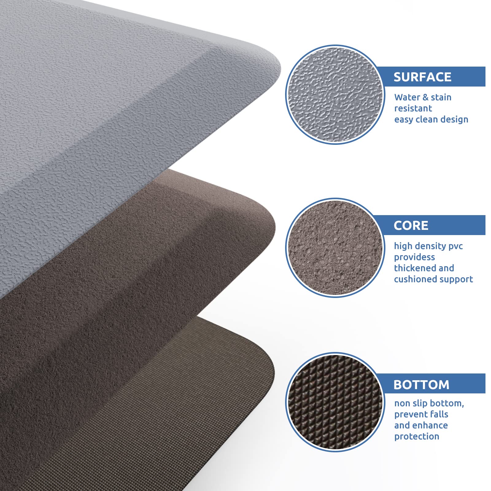 **KitchenClouds Anti-Fatigue Kitchen Mat - 17.3
