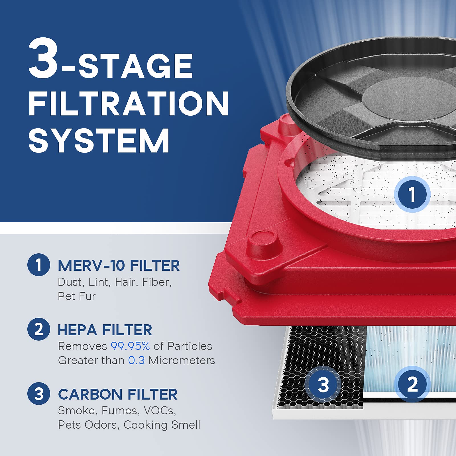 ALORAIR CleanShield HEPA 550 Air Scrubber - Commercial & Industrial Grade Negative Air Machine with HEPA Filtration, cETL Certified, GFCI Outlet, 10-Year Warranty (Red) - Ideal for Construction Sites, Mold Remediation, and Hospital Air Purification