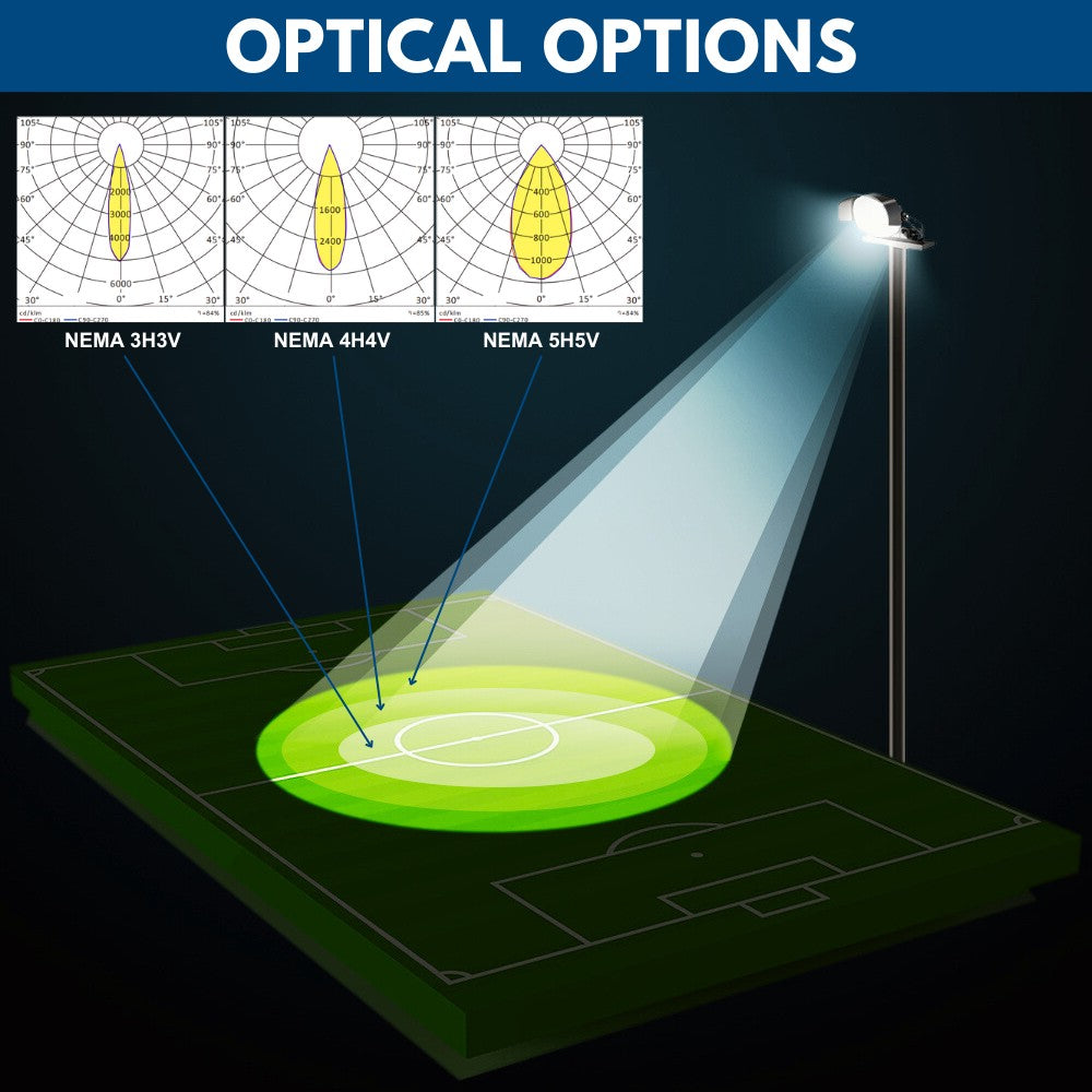 Konlite VEGA Premium 600W LED Stadium Light - 95,000 Lumens, 5700K Daylight White, 200-480V, Equivalent to 1500W Metal Halide - 10 Year Warranty - Perfect for Outdoor Sports Fields, Arenas, Parking Lots & Large Area Lighting