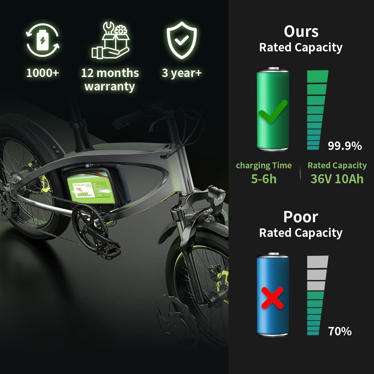 36V 12Ah Lithium Ion Ebike Battery with 42V 2A Charger - T-Plug XT60 Connector, 20A BMS, Waterproof Shrink Film (200W-750W) - Perfect for Electric Bikes, Scooters & Commuting