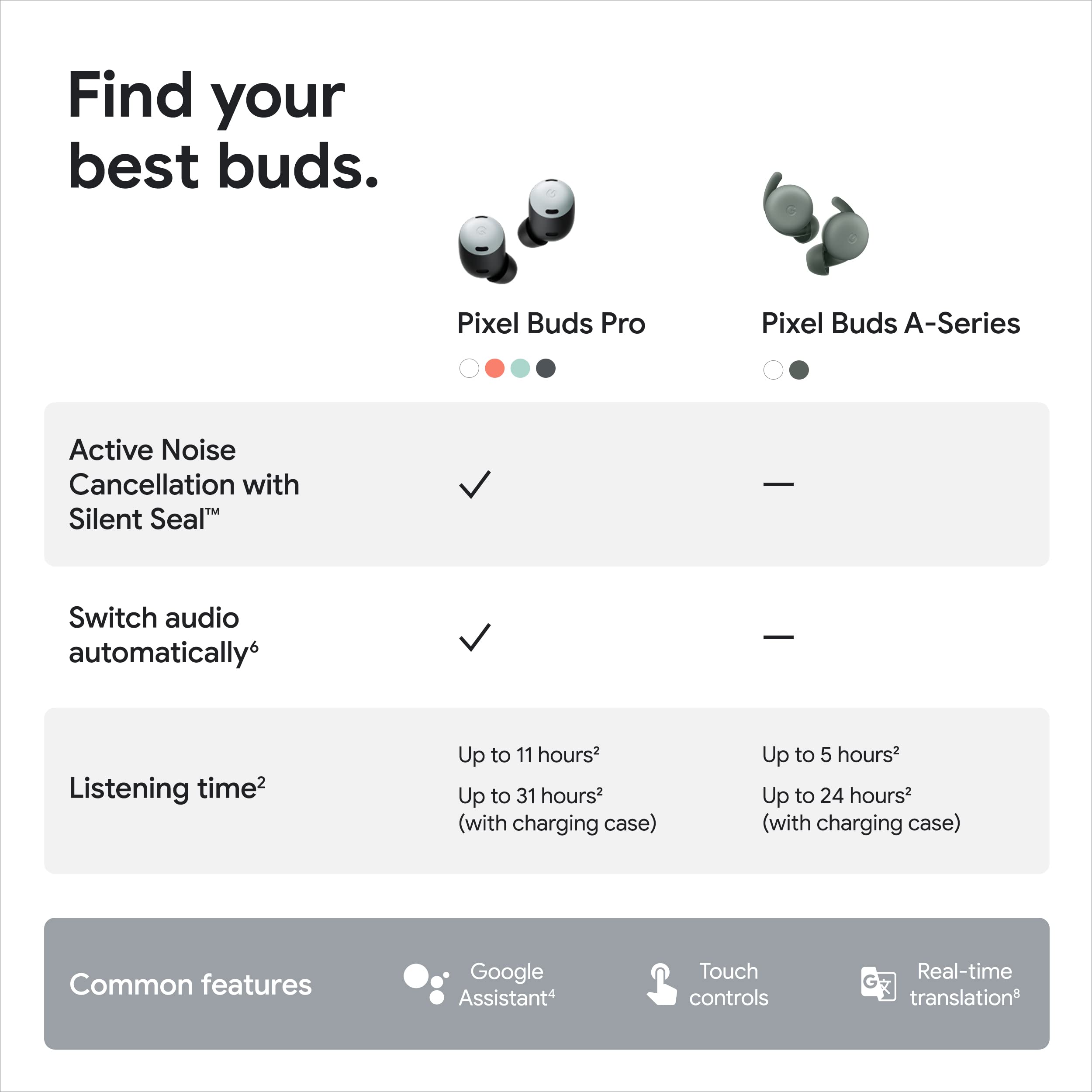 Google Pixel Buds Pro - Noise Canceling Bluetooth Earbuds - 31H Battery - Android Compatible - for Workouts & Travel