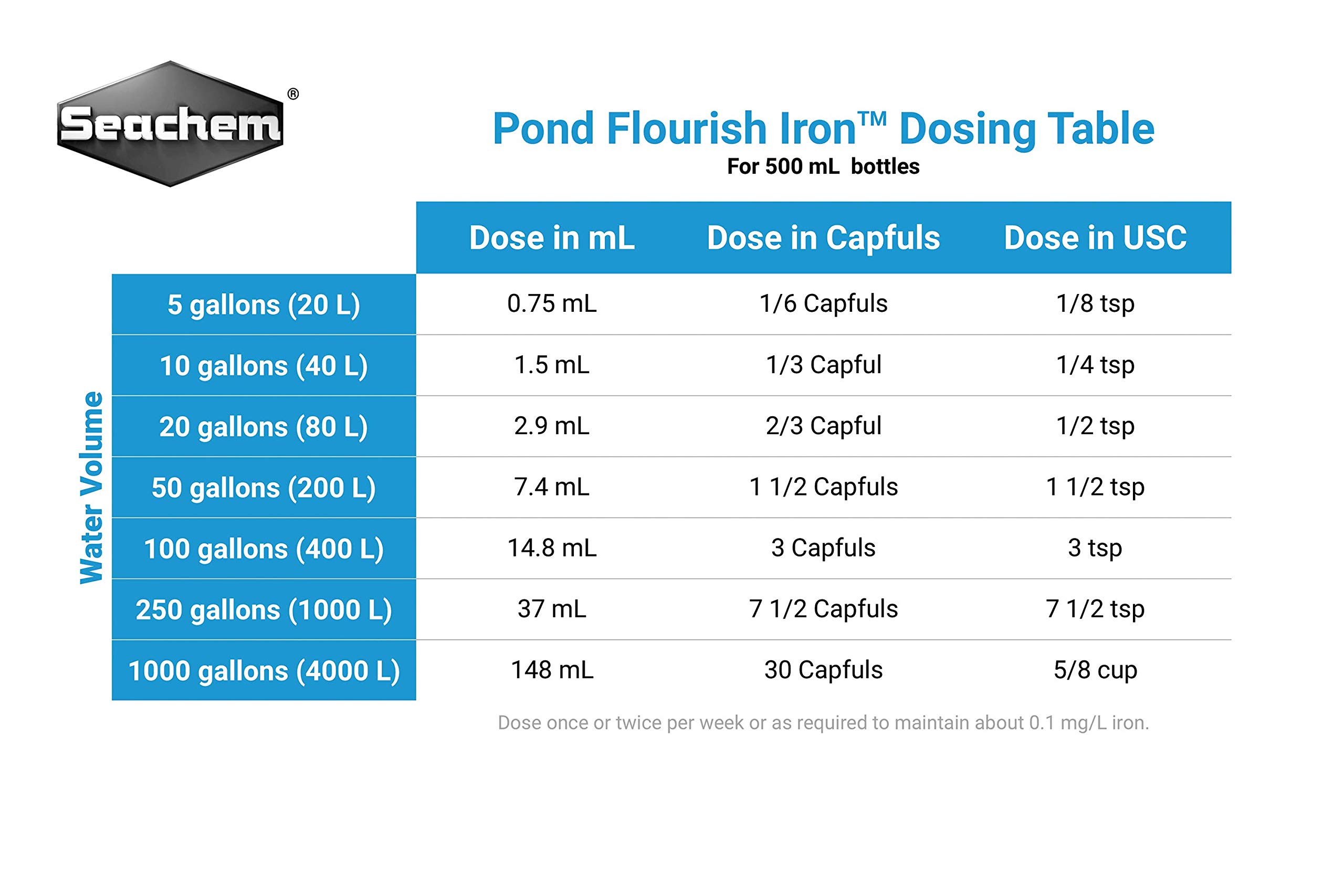 Pond Flourish Iron Supplement for Aquatic Plants - 1 Liter (34 fl oz) | Promotes Healthy Growth in Freshwater Aquariums & Ponds