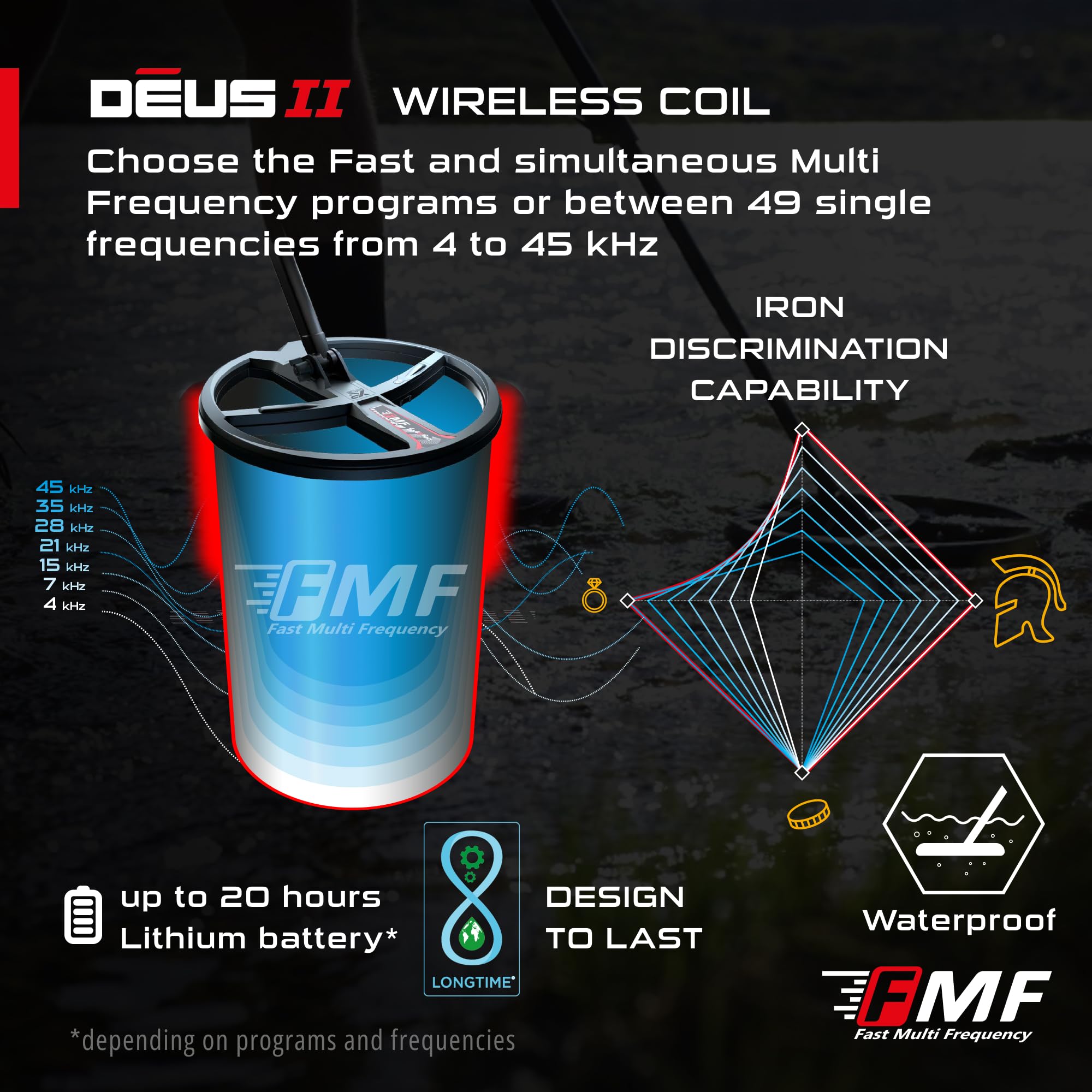 Deus II Metal Detector with 28 FMF Coil (11