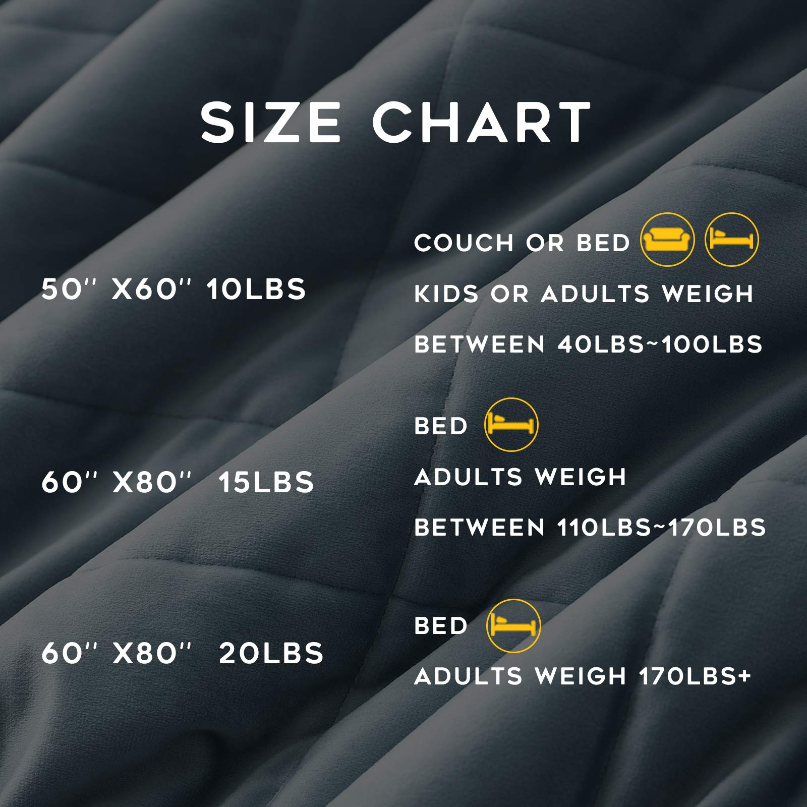 YnM Sherpa Weighted Blanket 20lbs (60x80 Inches, Light Blue) - Ultra Soft & Cozy Heavy Blanket for Adults - Stress Relief & Better Sleep - Perfect for Bedroom, Couch & Relaxation