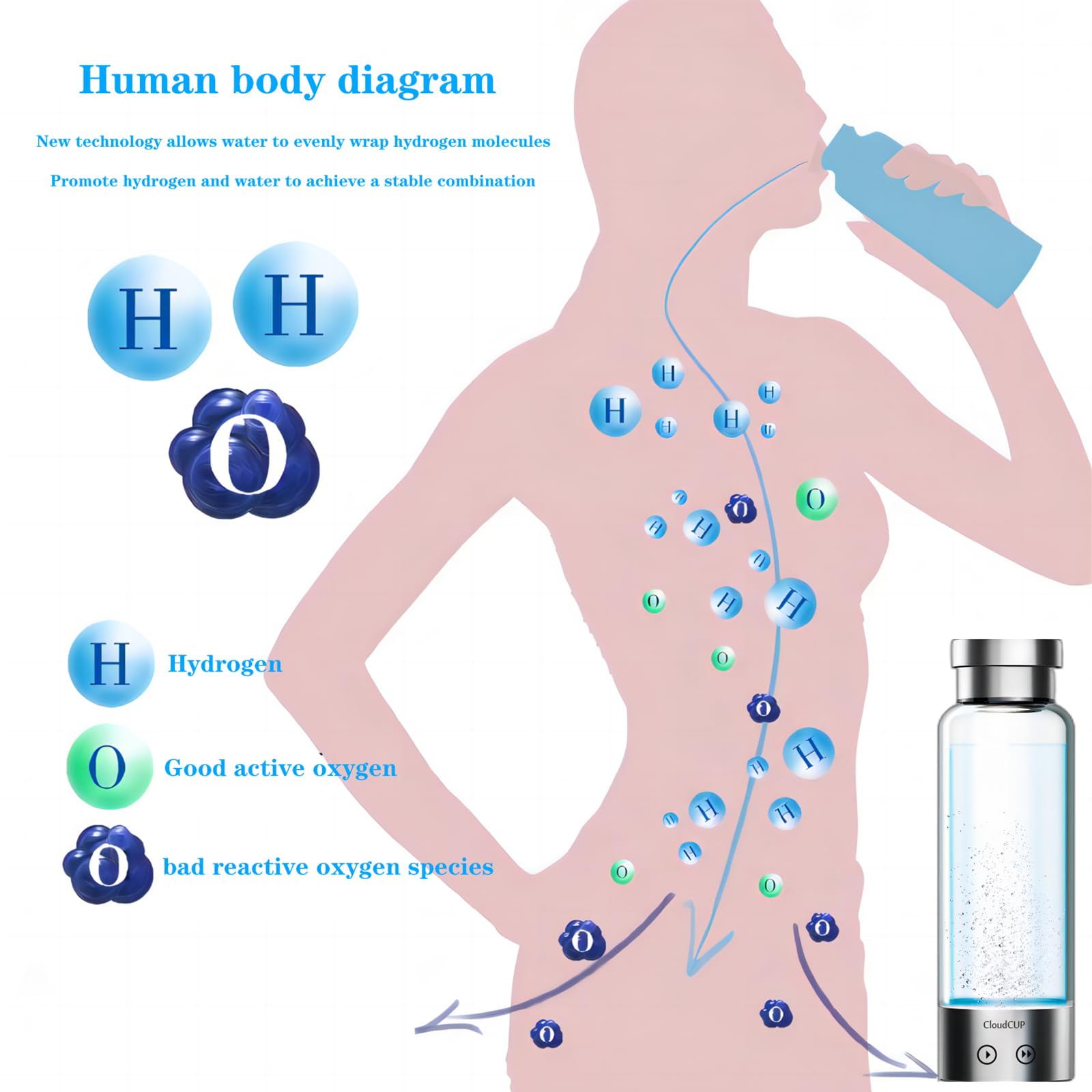 Premium 480ml Hydrogen Water Bottle Generator - IC Intelligent Alkaline Water Machine with Double Layer Glass, LED Display & USB Charging | Portable Hydrogen-Rich Water Maker for Home, Office, Gym & Travel Hydration