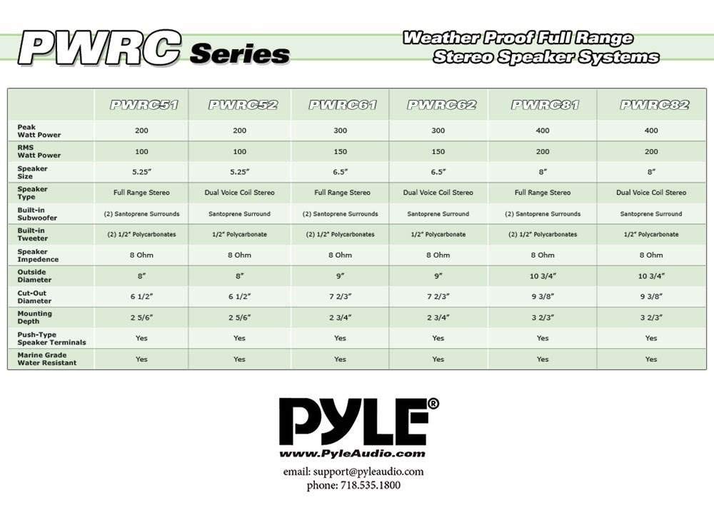 Pyle 6.5 Inch 300W Waterproof In-Ceiling & Outdoor Speakers (4 Pack) - High Performance Home Audio System for Patio, Garden, Pool Area & Indoor Surround Sound