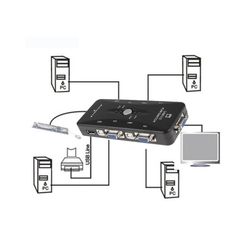 4 Port USB KVM Switch - Share 1 Monitor, Keyboard & Mouse Between 4 Computers - Ideal for Home Office, Gaming & Multi-PC Workstations