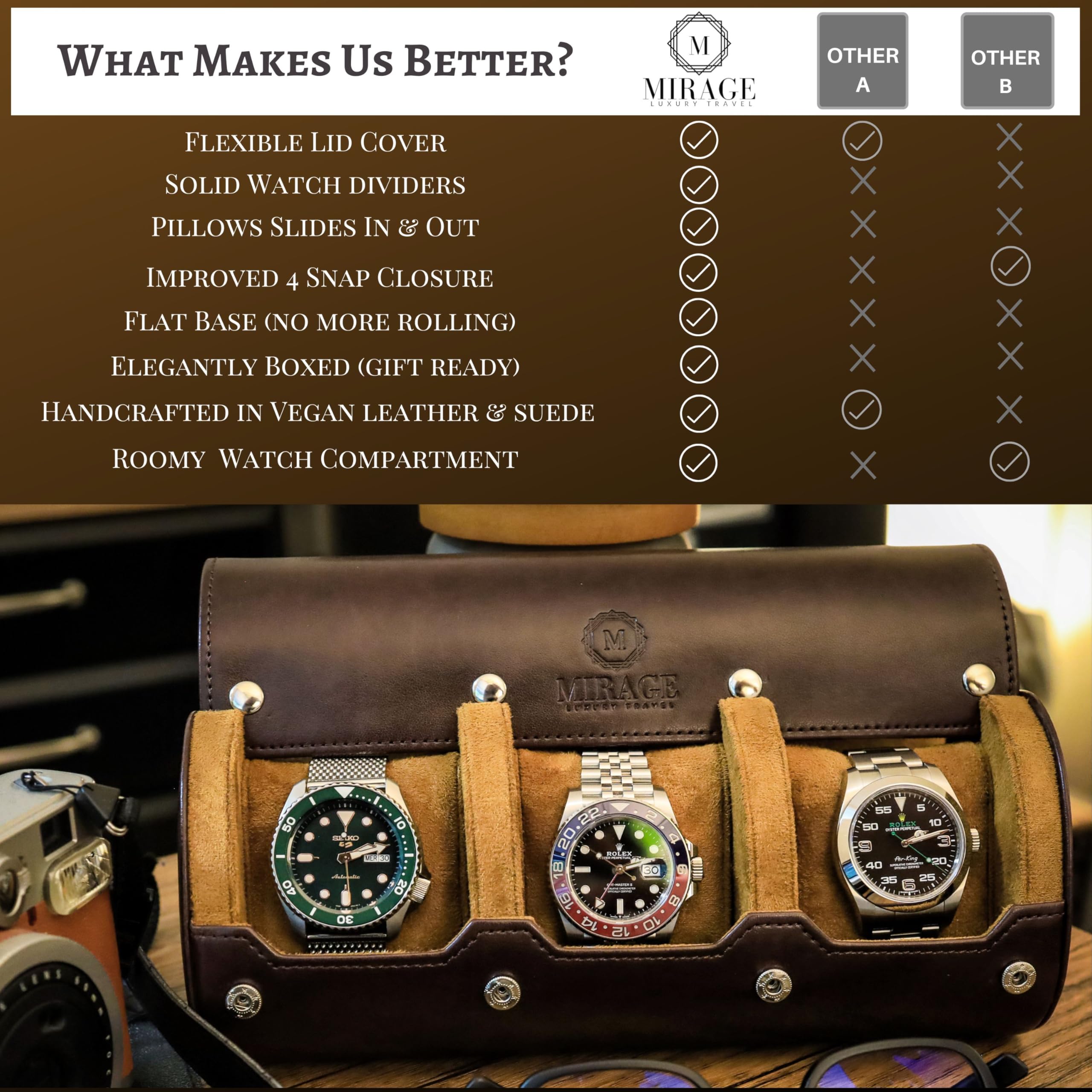 Premium Men's Travel Watch Case - Swiss Espresso Vegan Leather Watch Roll Organizer & Display Box | Perfect for Business Trips, Vacations & Watch Collection Storage