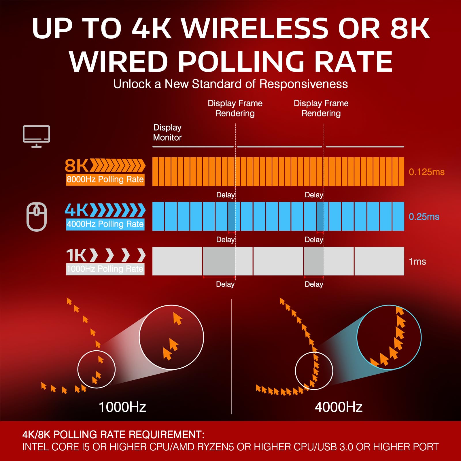 ATTACK SHARK X3PRO Wireless Gaming Mouse - 4K/8K Polling Rate, Lightweight Design, Tri-Mode (Wired/2.4GHz/BT), PAW3395 Optical Sensor, 26K DPI, Kailh GM8.0 Switches, Long Battery Life, 7 Programmable Buttons - Compatible with PC, Laptop, Windows & Mac (Red) - Perfect for FPS, MOBA & Esports Gaming