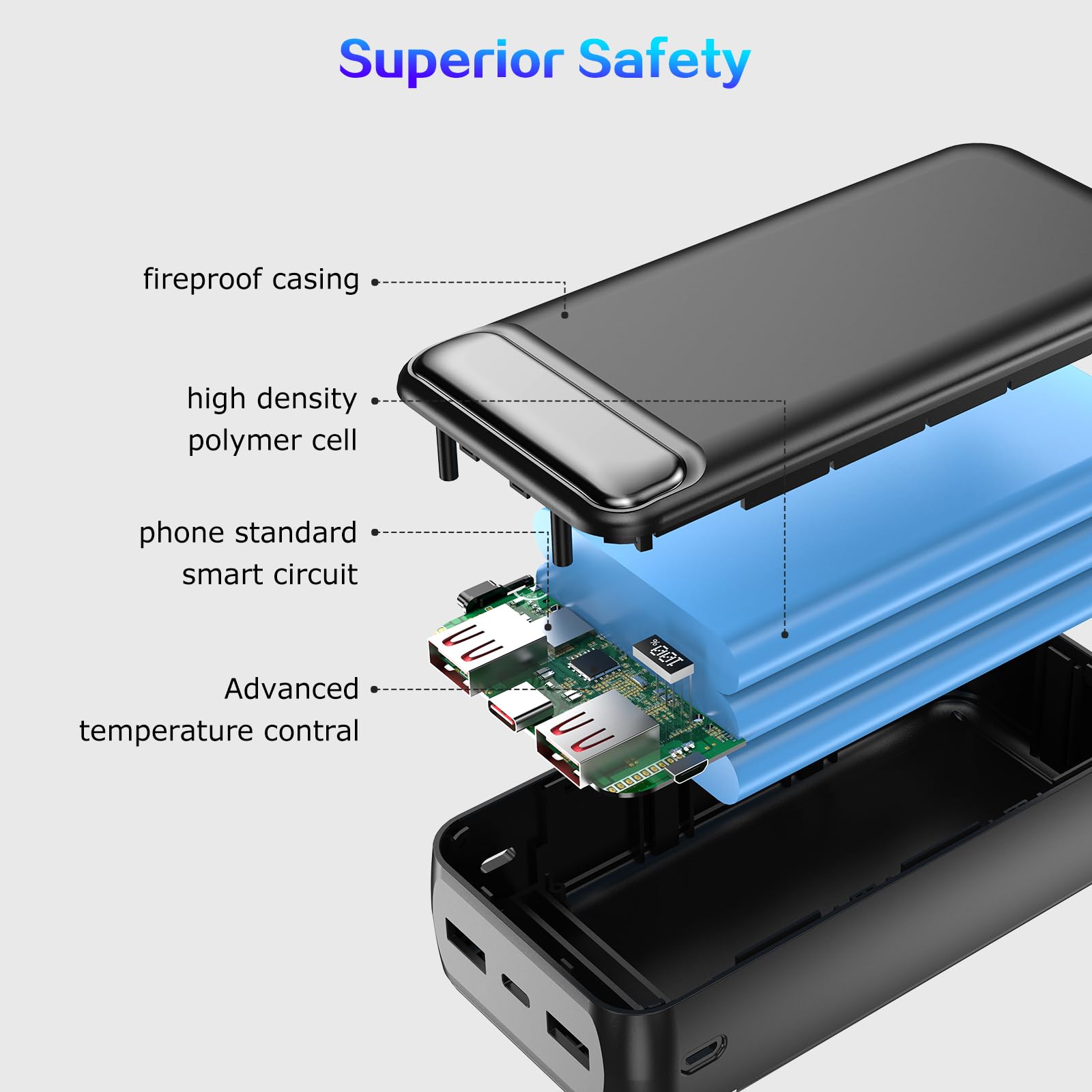 50,000mAh 22.5W Fast Charging Power Bank with Flashlight - 3 USB Ports & Dual Input Portable Charger for iPhone 15/14/13, Samsung Galaxy S23/S22, iPad - Perfect for Travel, Camping & Emergency Power Backup