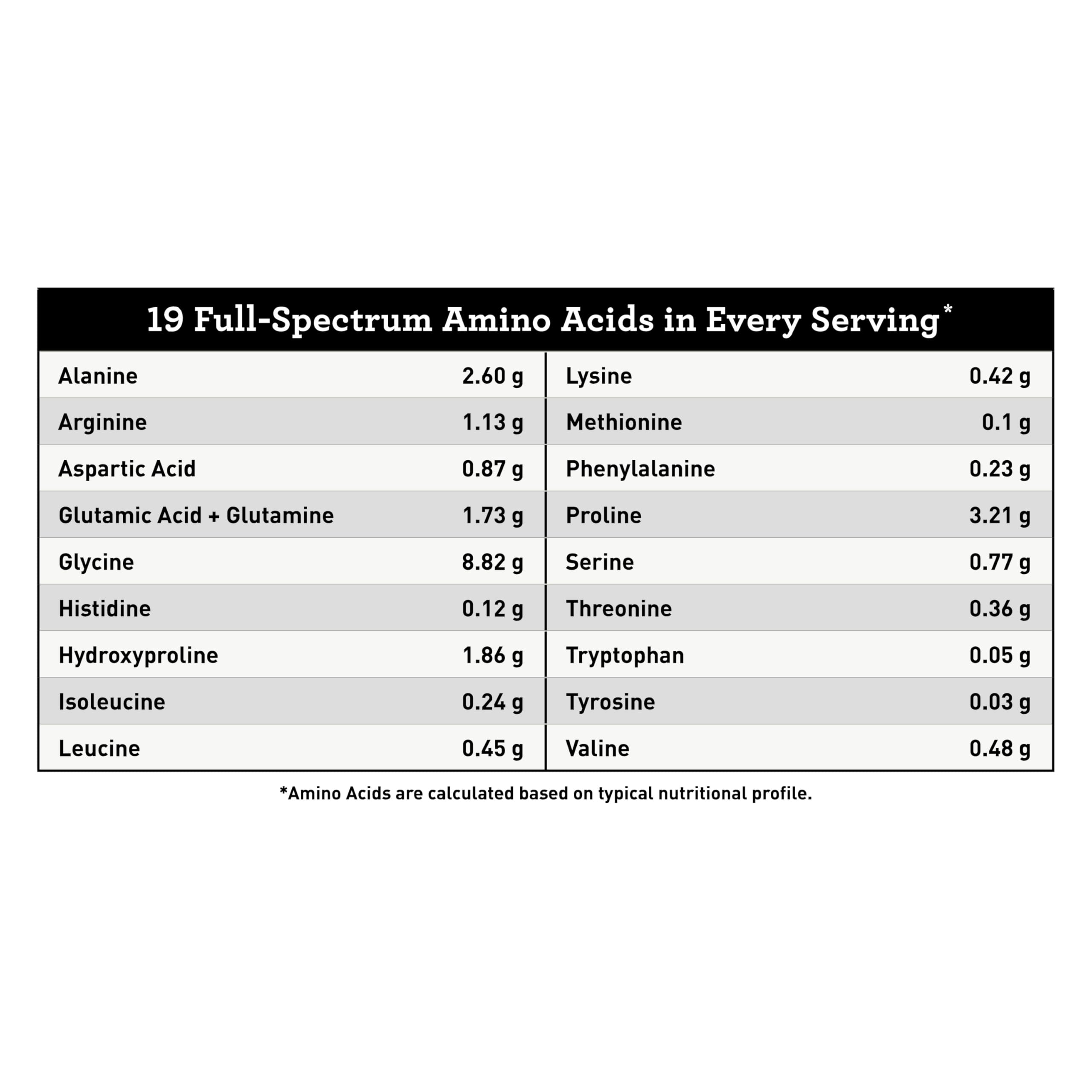 Amy Myers MD Pure Paleo Protein Powder - Grass Fed, Hormone Free, Non-GMO, Gluten & Dairy Free - Keto & Paleo Friendly Protein Supplement - 29.31 Oz Pumpkin Spice Flavor - Ideal for Smoothies, Baking & Post-Workout Recovery