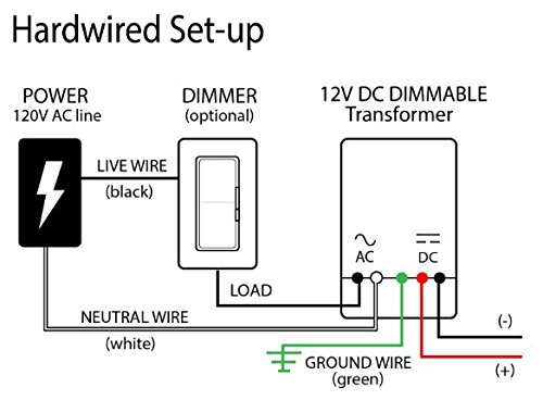 21 LED Under Cabinet Light Set - 3 Panel Pro Series Deluxe Kit in Pure White with Optional Inline Dimmer | Perfect for Kitchen Countertops, Display Shelves & Workspaces
