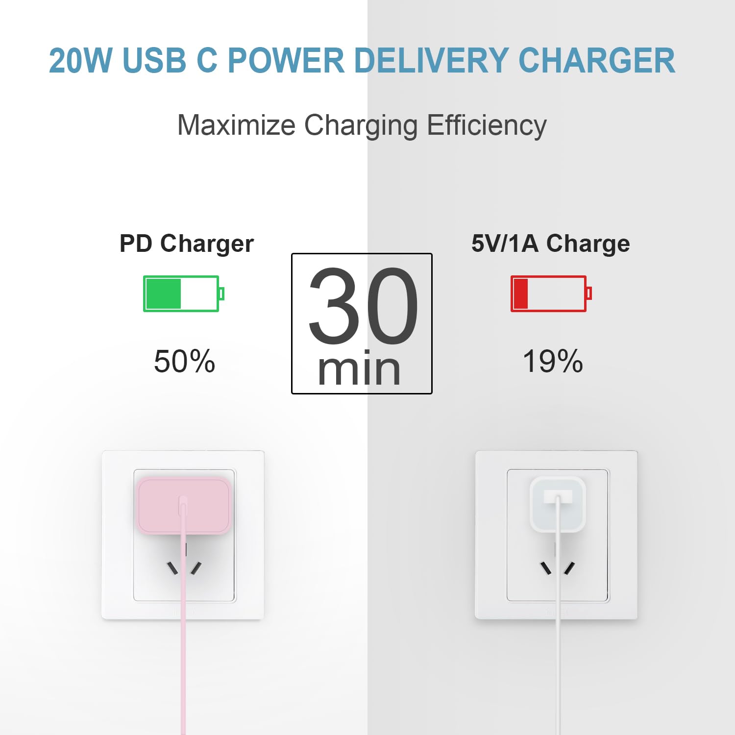 Fast Charging USB C Charger Block 2-Pack with 6FT Cord - Compatible with iPhone 16/16 Plus/16 Pro/16 Pro Max, iPhone 15/15 Pro/15 Pro Max & Samsung Devices | Quick Charge for Home, Office & Travel (Pink)