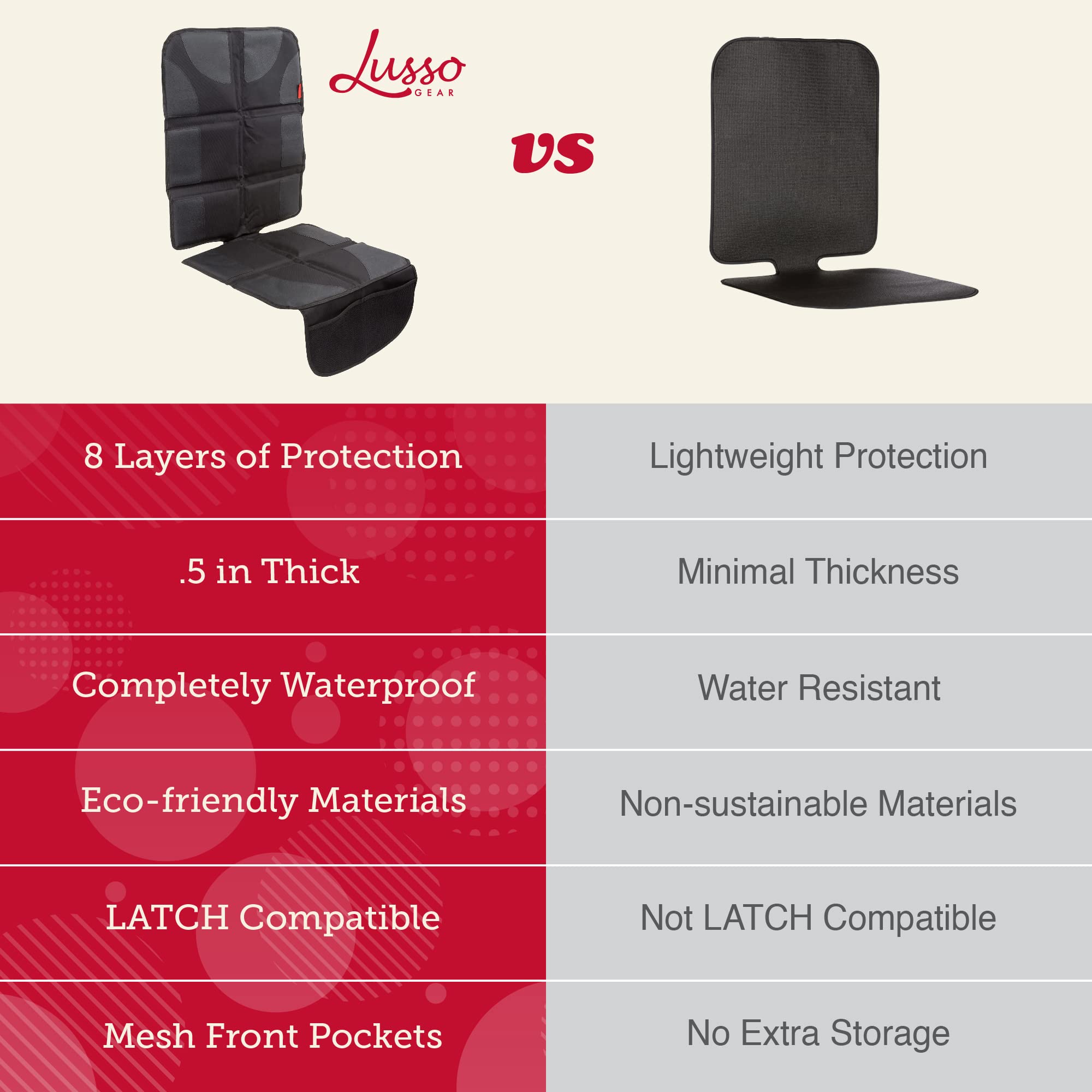 Lusso Gear Thick Padded Car Seat Protector for Baby - Waterproof Tan Seat Cover with 2 Mesh Storage Pockets & Non-Slip Backing - Universal Fit Car Accessories for SUVs, Sedans, Minivans - Perfect for Road Trips, Daily Commutes & Child Safety