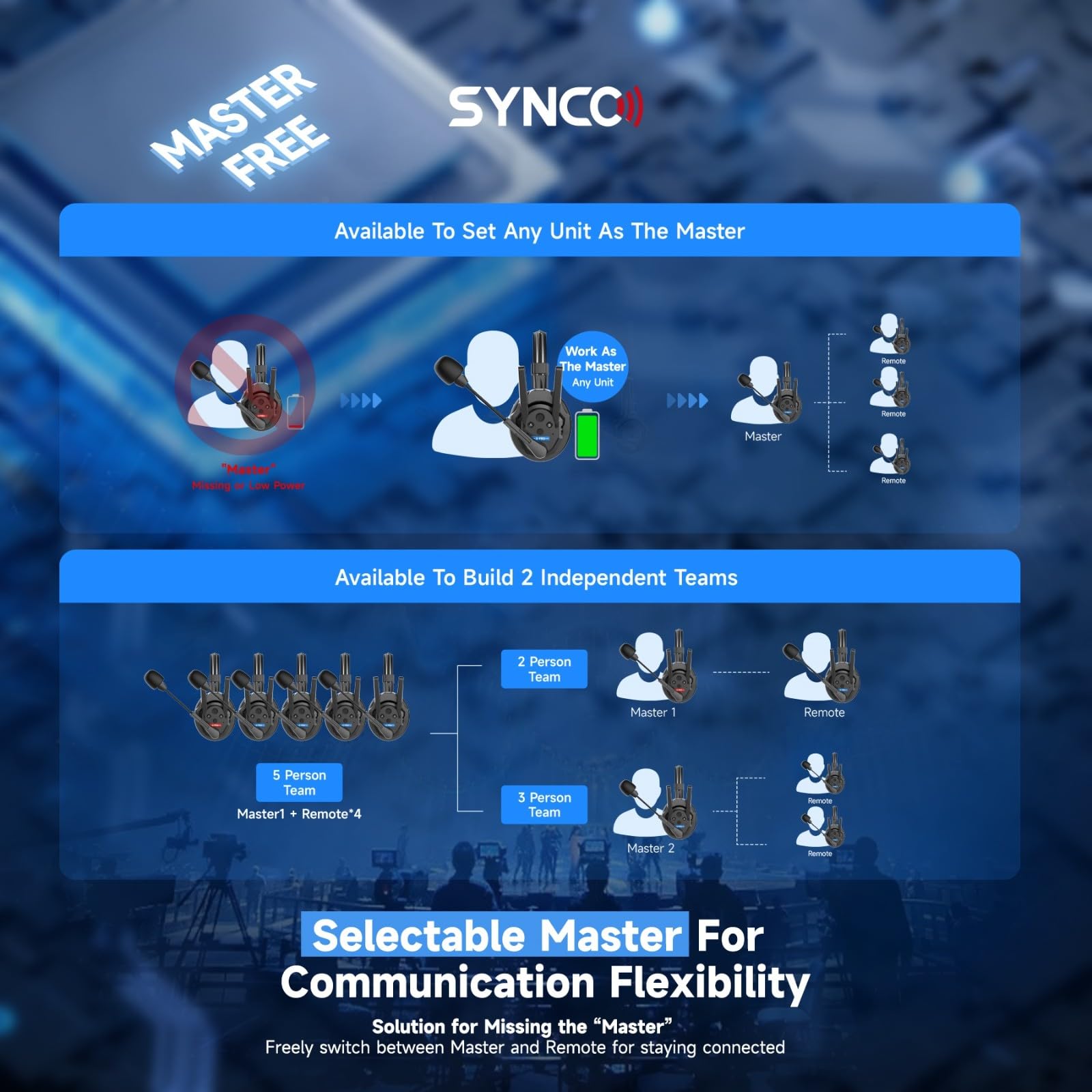 SYNCO XTalk Pro2 XPro X2 2.4GHz Wireless Headset Communication System with AI Noise Cancellation - 500m Range, Real-Time Monitoring - Ideal for Movie Shooting, Live Shows, Events & Studio Recording (2-Pack)