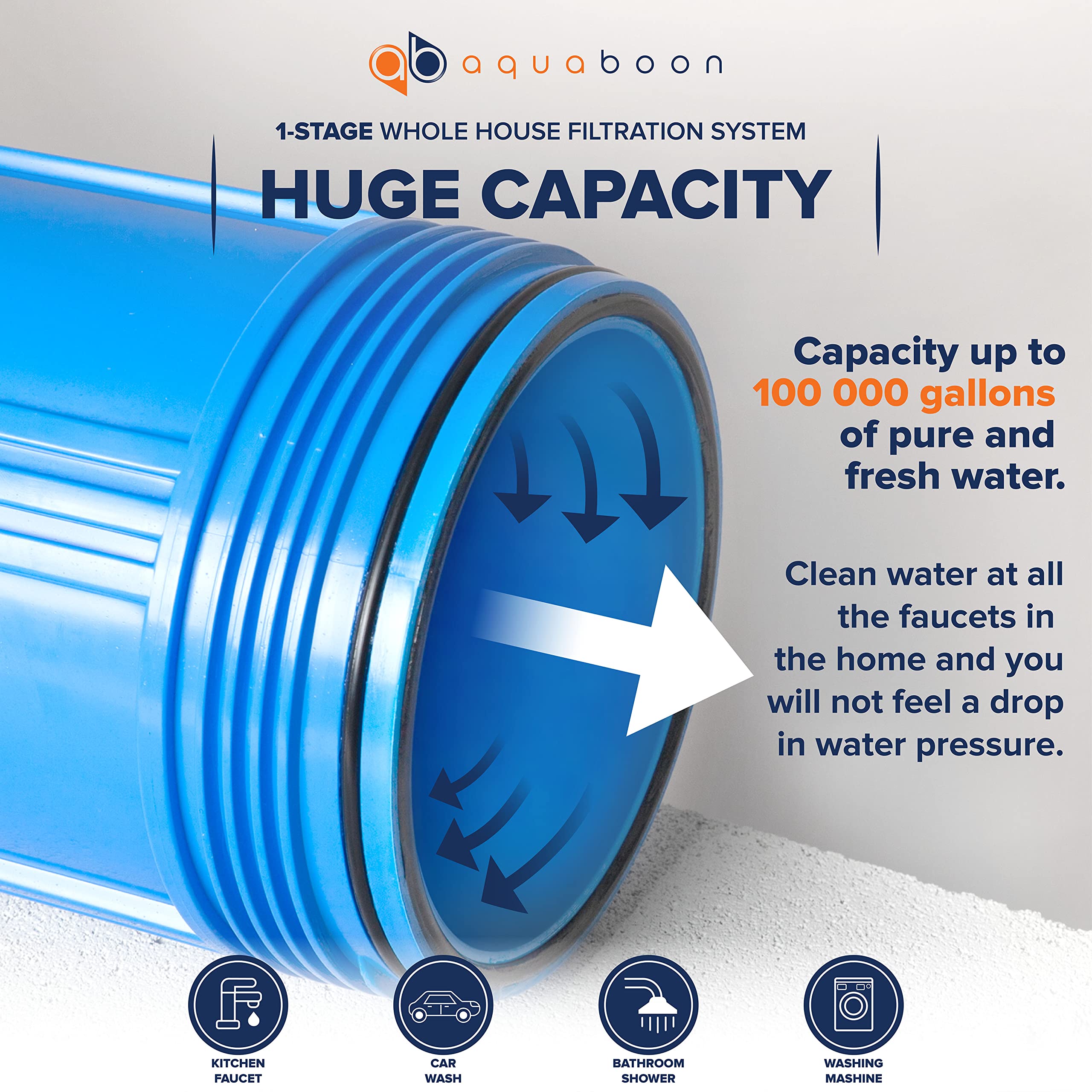 Aquaboon Whole House Water Filter System for Well Water - 20x4.5 Sediment Filter with Pressure Gauge, Wrench & Bracket Included - Perfect for Home, RV, and Cabin Water Filtration