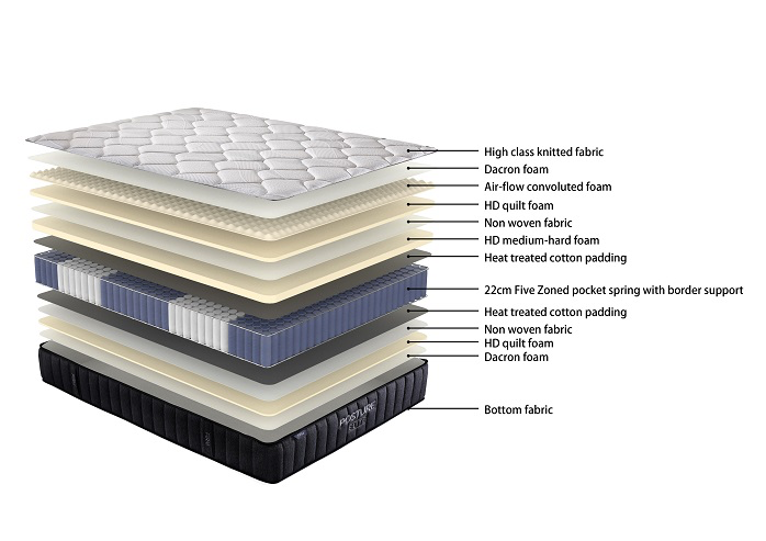 Posture Support Mattress & Base - Medium Firmness for Super King Size Beds | Ideal for Back Pain Relief and Spinal Alignment | Perfect for Bedrooms and Guest Rooms