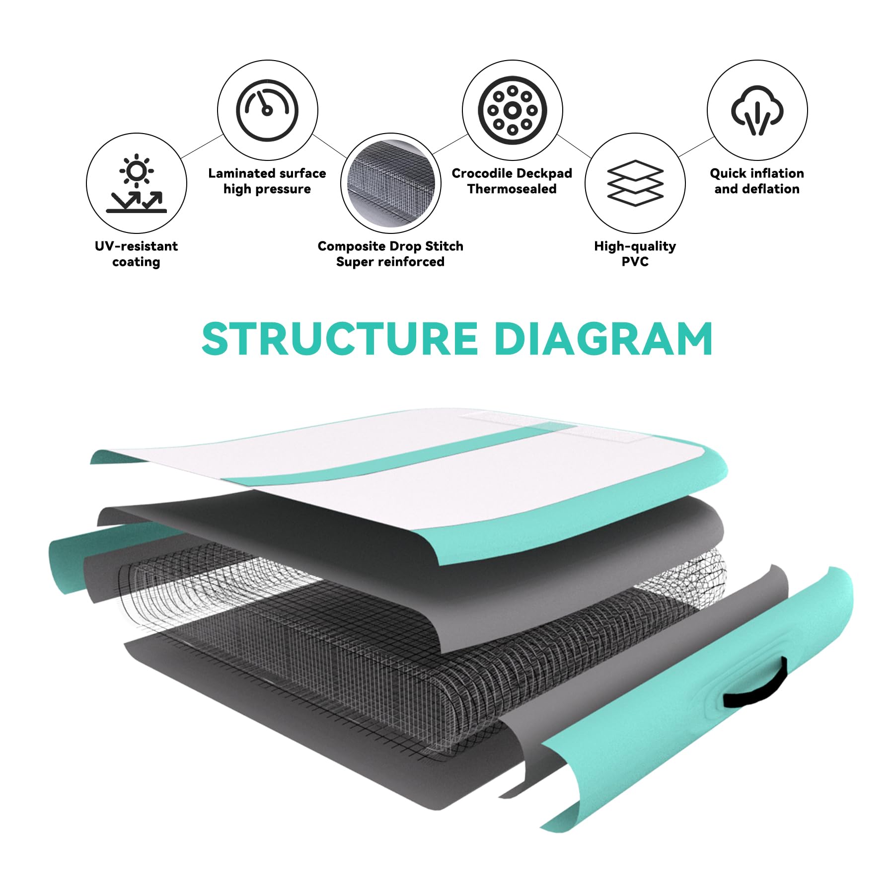 DOBESTS Inflatable Gymnastics Tumbling Mat 6.6ft/10ft/13ft/16ft/20ft - Portable Air Track for Home & Gym Training with Electric Pump - Perfect for Tumbling, Cheerleading, Parkour & Kids Play