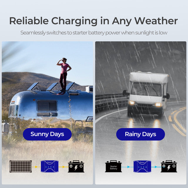 Renogy DCC30S 12V 30A MPPT Dual Input DC-DC On-Board Battery Charger for RVs, Boats & Off-Grid Solar Systems - Fast Charging & Efficient Power Management