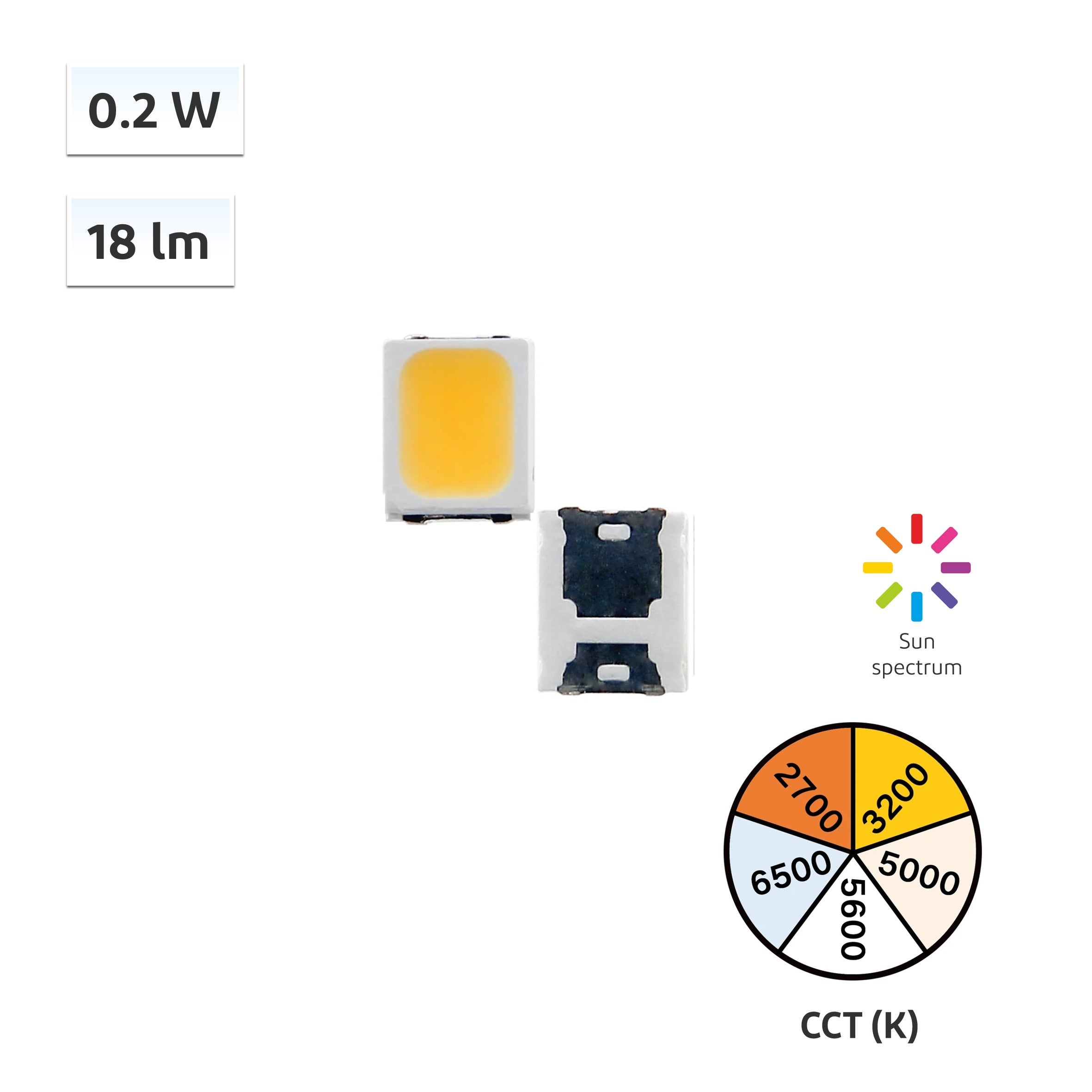 YUJILEDS® High CRI 98 0.2W LED SMD 2835X G02 - 100pcs Pack for Precision Lighting, Photography & Display Cases
