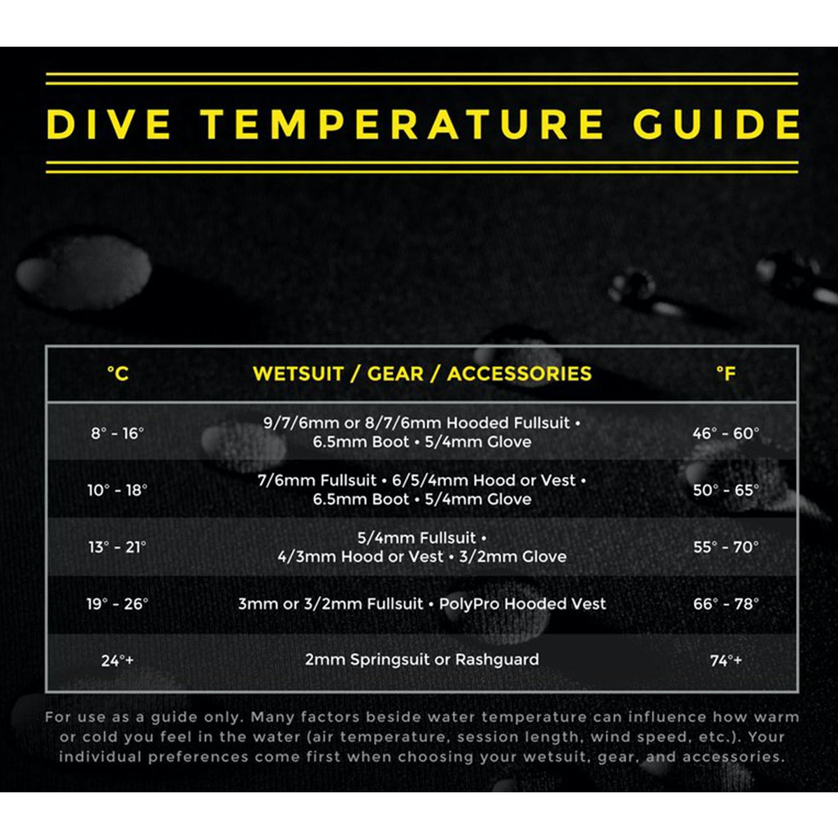 2mm XCEL Comp X 5-Finger Neoprene Gloves for Scuba Diving, Surfing & Water Sports - Cold Water Protection & Enhanced Grip