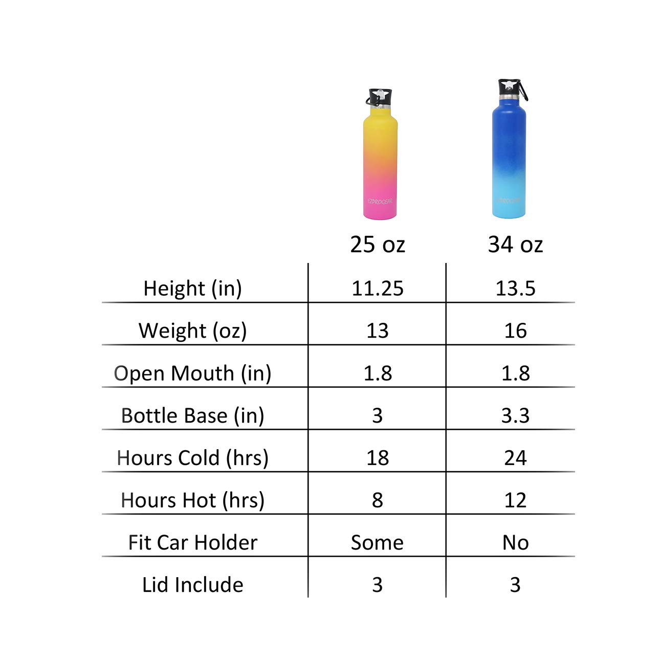Ezprogear 34 oz Stainless Steel Water Bottle - Double Wall Vacuum Insulated, Leak Proof, BPA Free - Sapphire Blue - Perfect for Gym, Hiking, Travel & Outdoor Activities