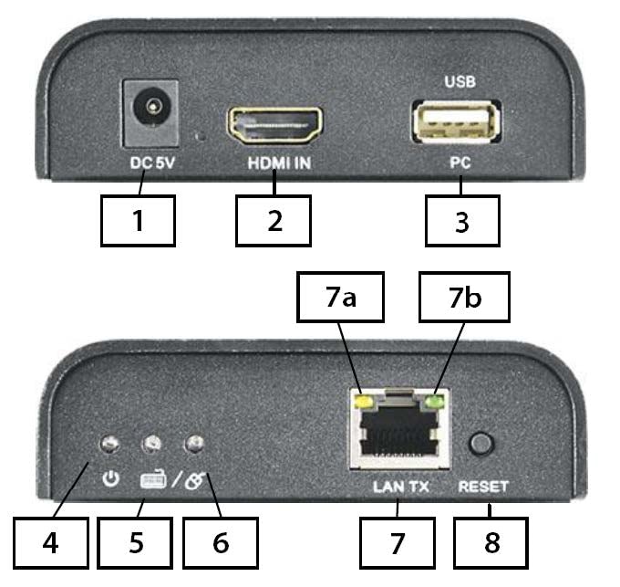 HDMI Extender Over Cat5 with USB Keyboard & Mouse Control - Extend HDMI Signals via LAN Switch for Home Theater, Gaming & Office Setup