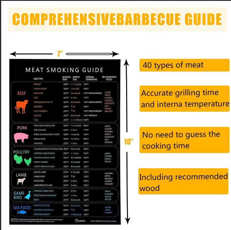 Best Meat Smoker Guide & Temperature Magnet - 7x10 Inch BBQ Smoking Accessories for Grilling Enthusiasts - Perfect for Backyard BBQ, Camping & Outdoor Cooking