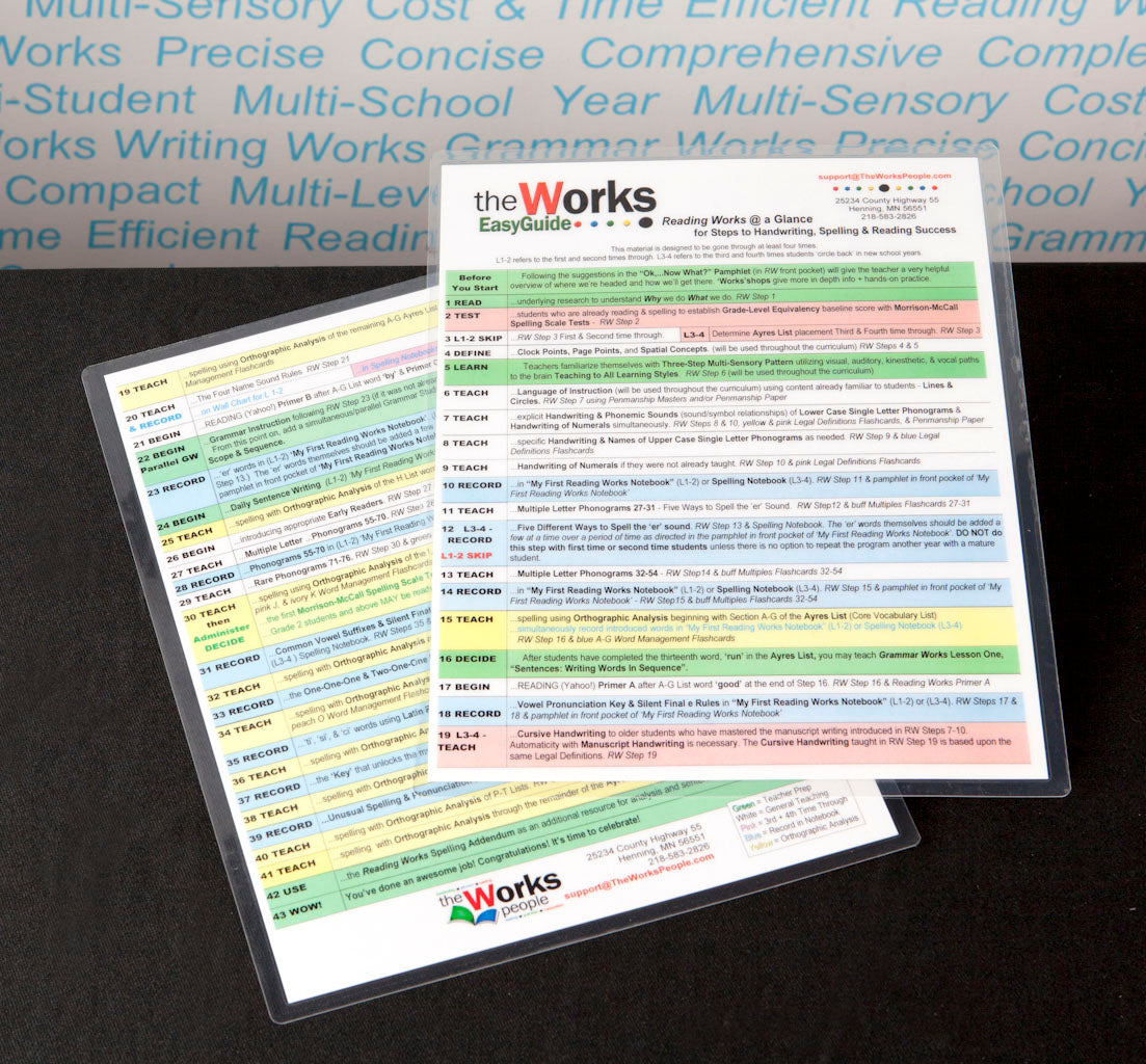 Reading Works EasyGuide - Learn Faster & Improve Comprehension | Perfect for Students & Book Lovers | Study Aid & Reading Enhancement Tool