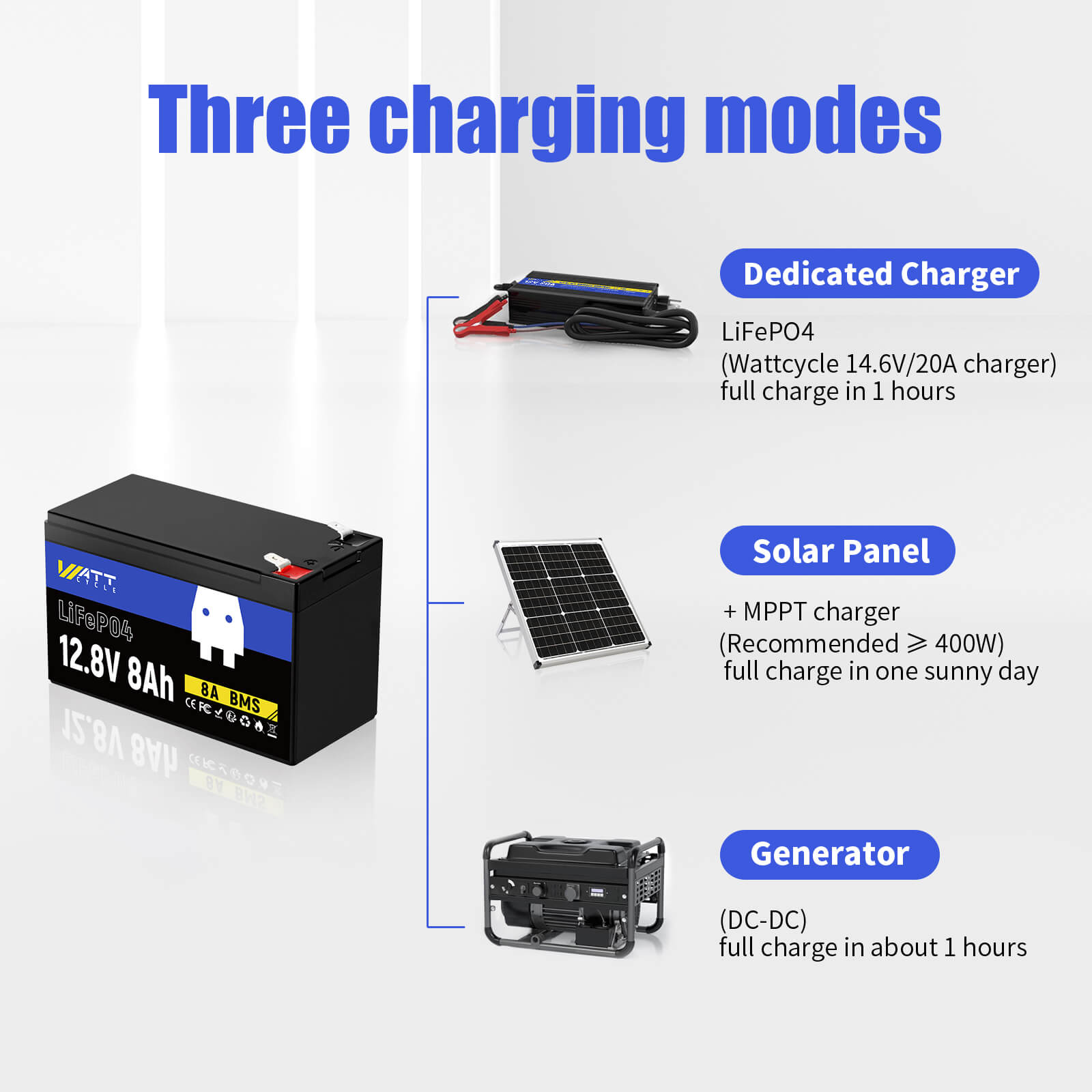 12V 8Ah LiFePO4 Rechargeable Battery - Long Lasting Lithium Iron Phosphate Battery for Solar Power, RV, Marine, and Outdoor Adventures - Perfect for Camping, Emergency Backup, and Off-Grid Applications