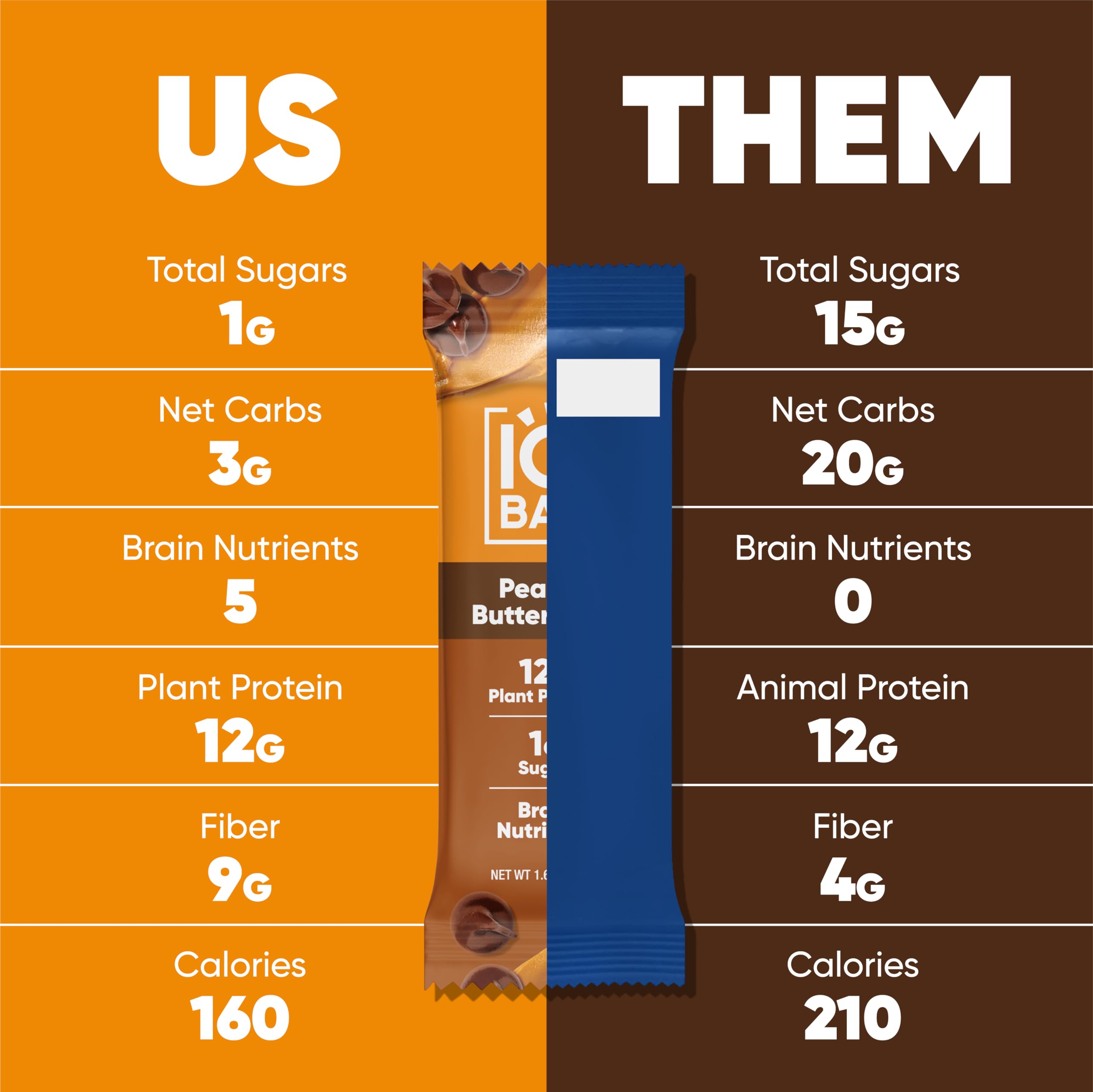 IQBAR Keto Protein Bars 12-Count - Low Carb Vegan Snacks for Workout & Travel