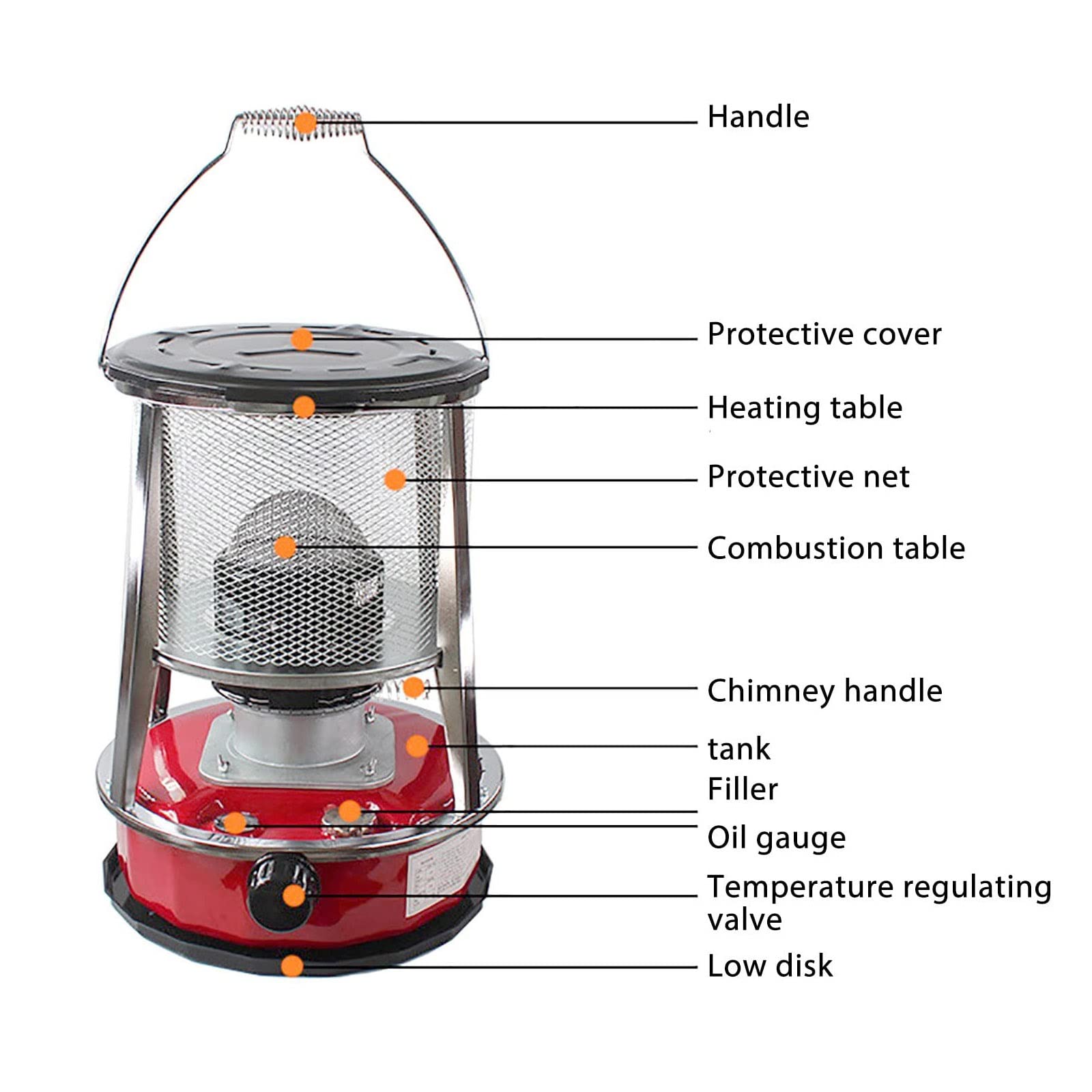 XXLL Red Kerosene Heater for Indoor Use - Non-Electric Portable Stainless Steel Oil Heater with Glass Burner & Stove Bag - 4.6L Capacity - Perfect for Home, Garage, Camping & Emergency Heating