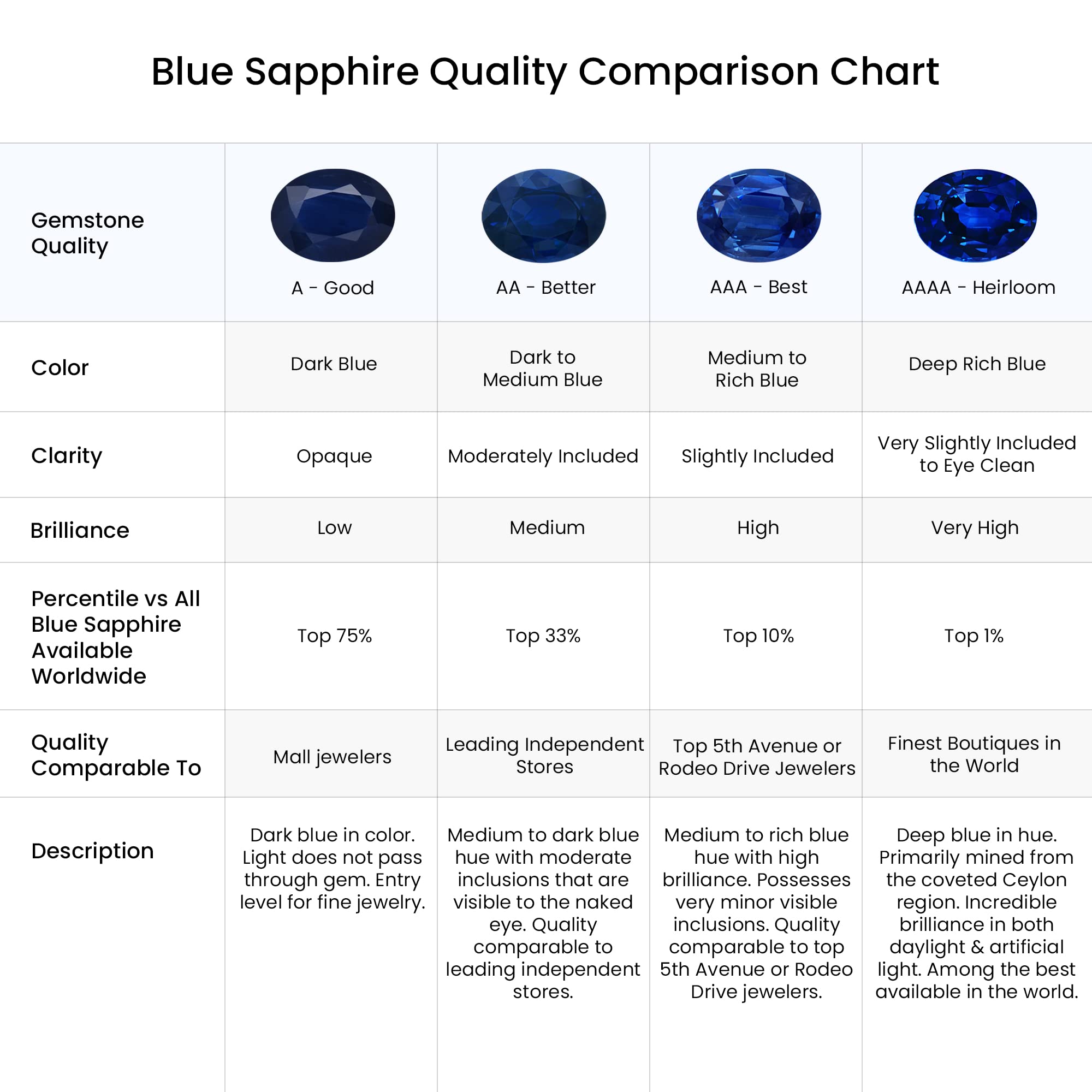 ANGARA 14K Solid Gold/Platinum Round Blue Sapphire Stud Earrings | September Birthstone Jewelry for Women | Perfect for Birthday, Engagement, Anniversary & Wedding Gifts | Elegant Everyday Wear & Special Occasions