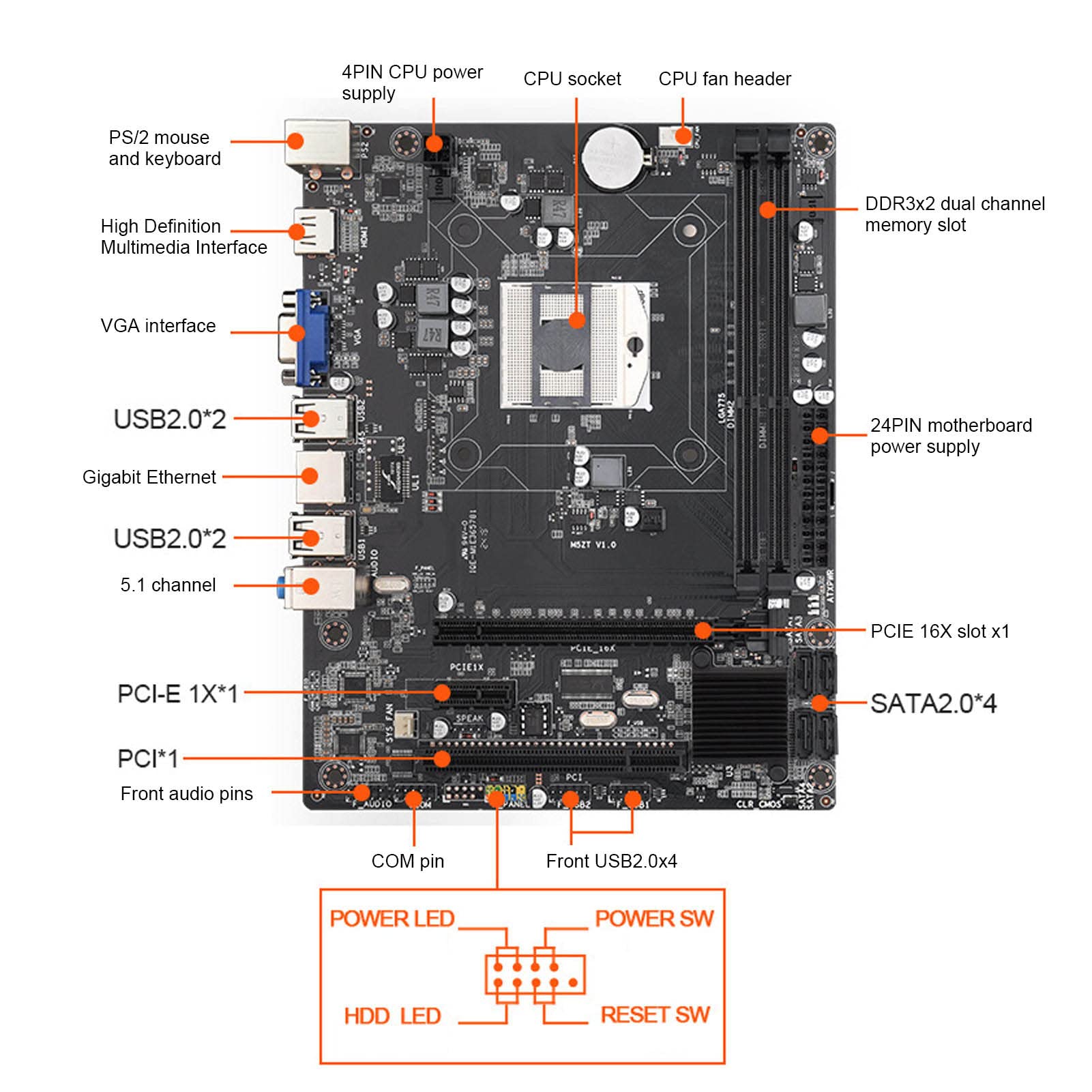 NestNiche 1288 Pin DDR3 Dual Channel Gaming Motherboard - Compatible with Intel Pentium, i3, i5, i7 Processors | VGA & HDMI Support | Ideal for Gaming PCs, Home Theater & Multimedia Workstations