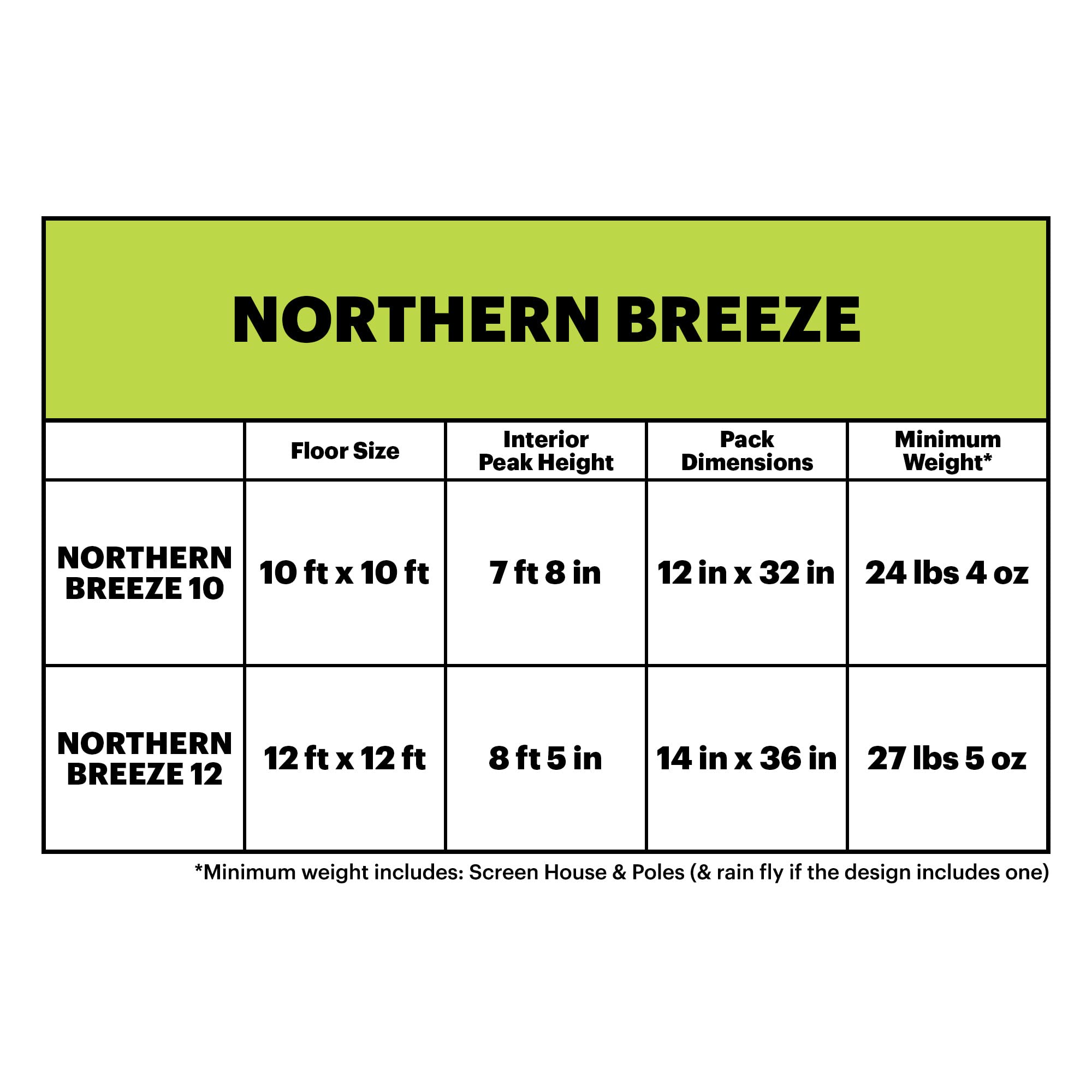 Eureka! Northern Breeze Camping Screen House & Shelter - 10' x 10' Lightweight Portable Tent for Outdoor Adventures, Picnics, and Backyard Relaxation