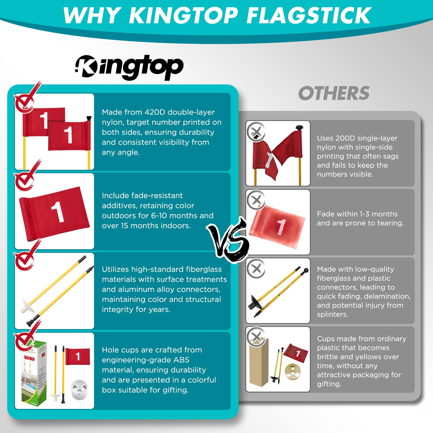 KINGTOP Mini Golf Flagstick - 3 Feet Double-Sided Numbered Putting Green Flag for Yard Practice | Portable 2-Section Golf Pin Flag & Hole Cup Set | Perfect for Backyard Training, Indoor Putting, and Golf Gifts