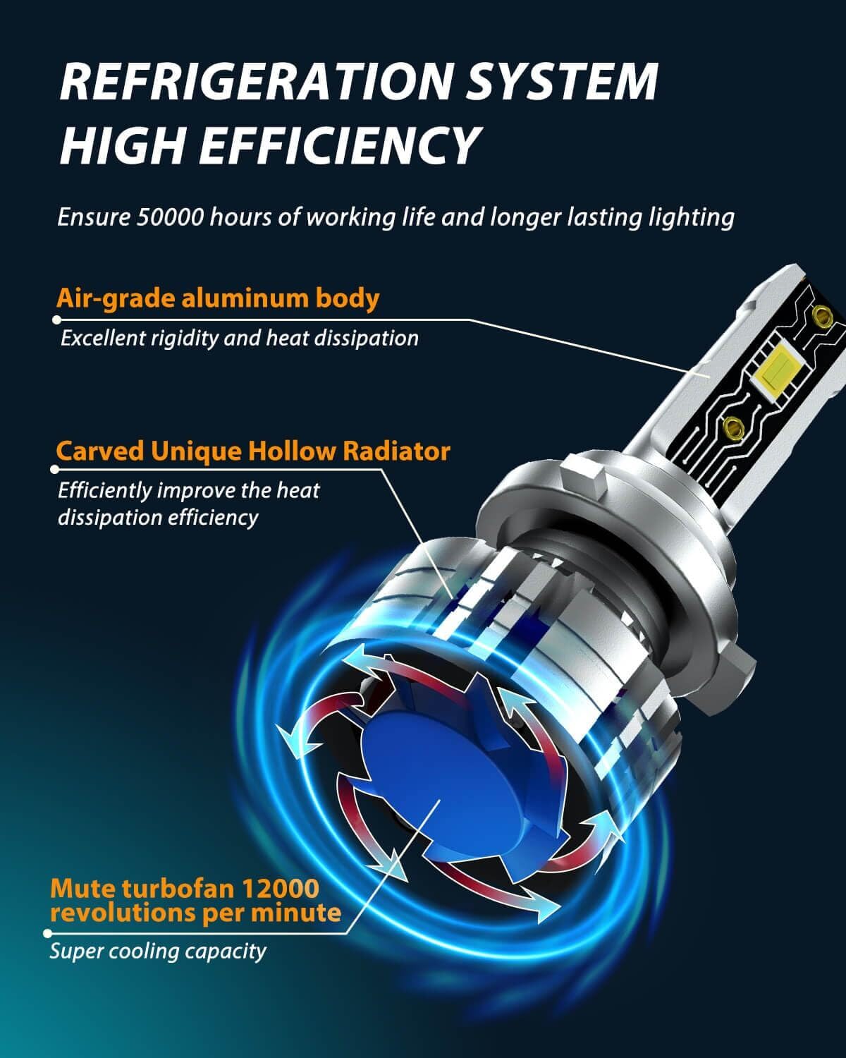 9005 H11 LED Bulb Combo Pack of 4 - 40000LM Super Bright 600% Upgraded Headlight Bulbs - H8/H9/HB3 6500K Cool White Fog Lights - 1:1 Size with Cooling Fan - IP68 Waterproof & Plug-N-Play - Perfect for Trucks, SUVs, and Off-Road Vehicles