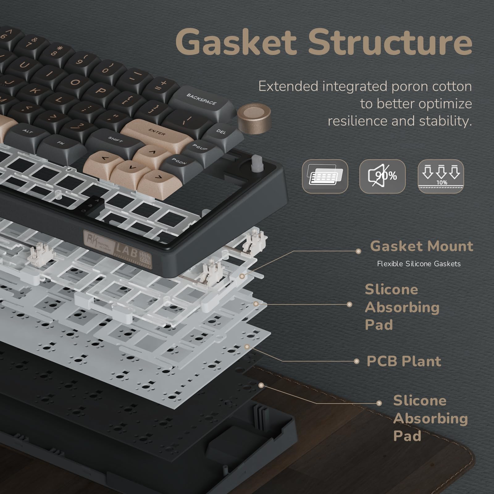 RK R65 60% RGB Mechanical Gaming Keyboard - Hot Swappable, PBT Keycaps for PC Gaming & Typing