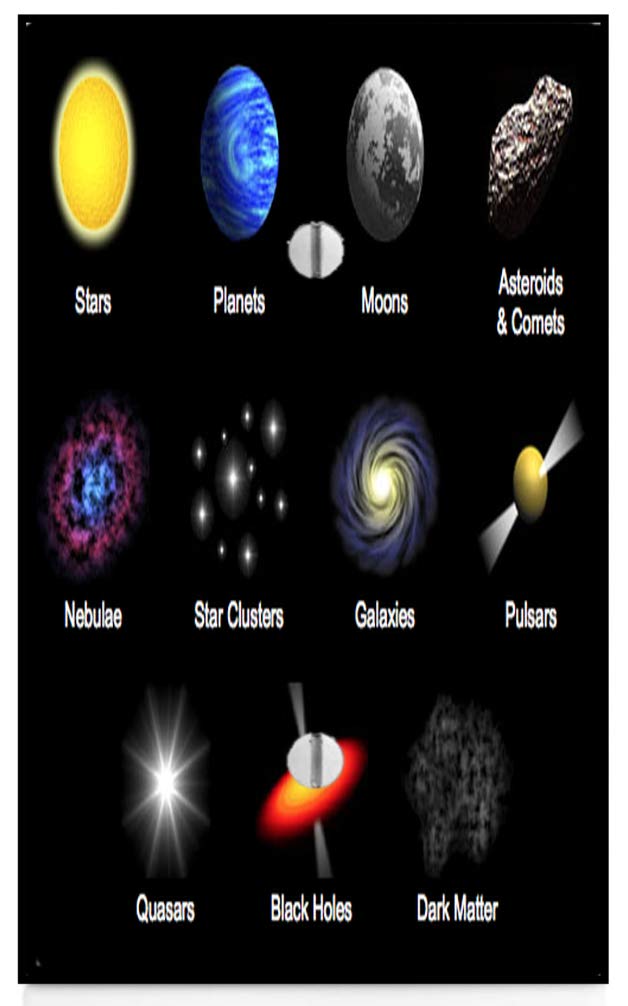 Celestial Objects Planets Sky Space Single Blank Electrical Switch Plate Cover - Decorative Outlet Cover for Bedroom, Living Room, and Office Decor