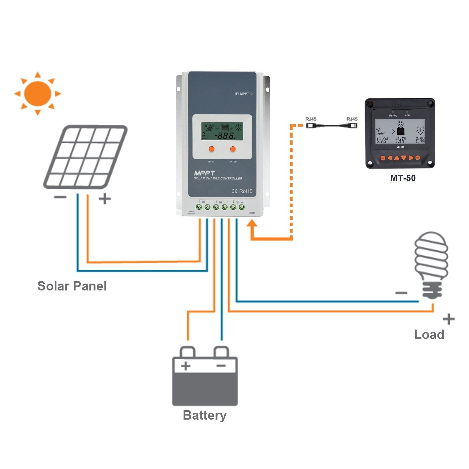 Acopower MT 50 Remote Meter - Digital Solar Power Monitor for RV, Boat, Off-Grid Systems - Track Energy Usage & Battery Levels for Camping, Marine & Home Backup Power