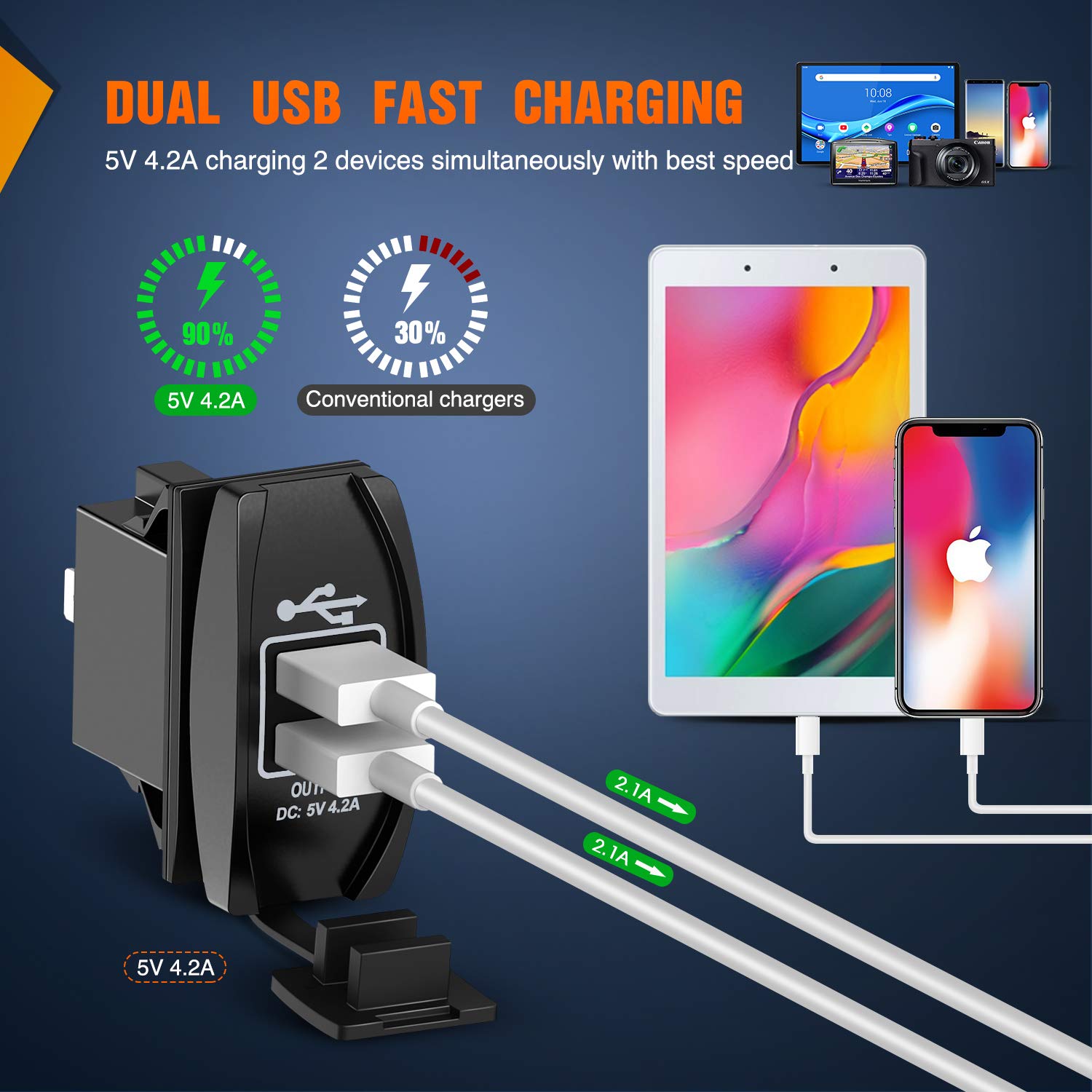 Nilight Dual USB Charger 4.2A Fast Charging Port - 12V/24V Waterproof Quick Charge Socket with Rocker Switch for Cars, Trucks, Boats, RVs | Perfect for Road Trips, Camping & Marine Use | 2-Year Warranty (Blue)