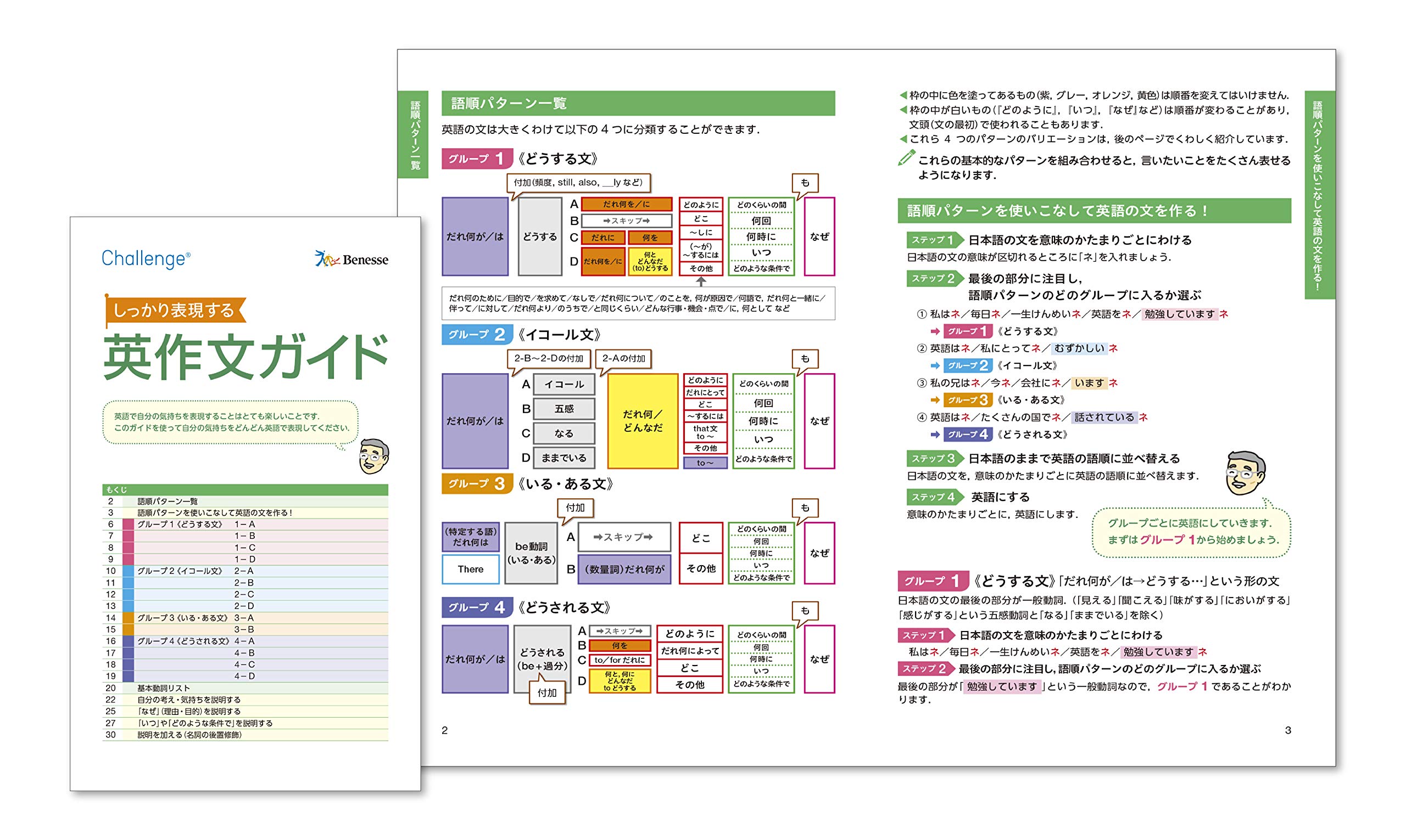 Challenge Smart Style English-Japanese & Japanese-English Dictionary (Color Edition) - Perfect for High School Students, Language Learners & Travelers