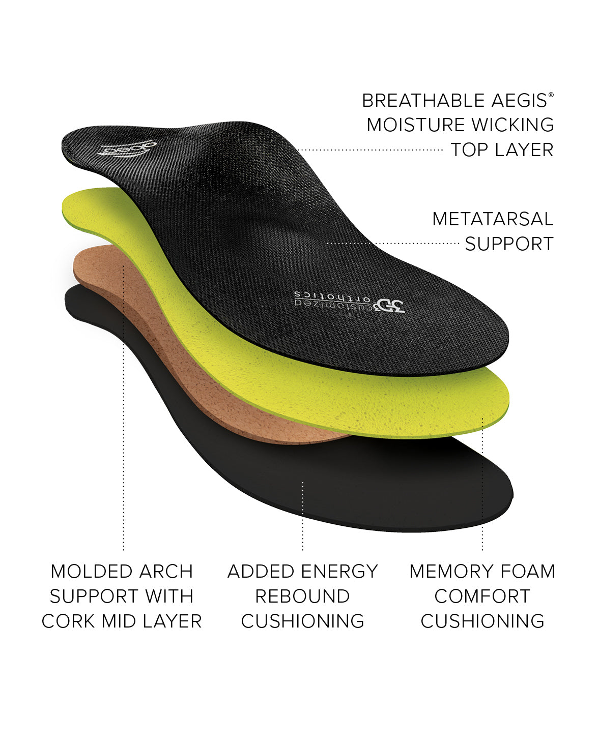 Premium Orthotic Insoles for Women - Metatarsal Support & Pain Relief - Comfortable Arch Support for Flat Feet, Plantar Fasciitis - Perfect for Running, Walking & Work Shoes