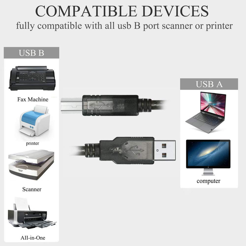 30ft USB 2.0 Printer Cable - High Speed USB A to B Cord with Built-in Signal Booster Chip for HP/Epson/Canon Printers & Scanners | Office & Home Use | Fast Data Transfer & Stable Connection