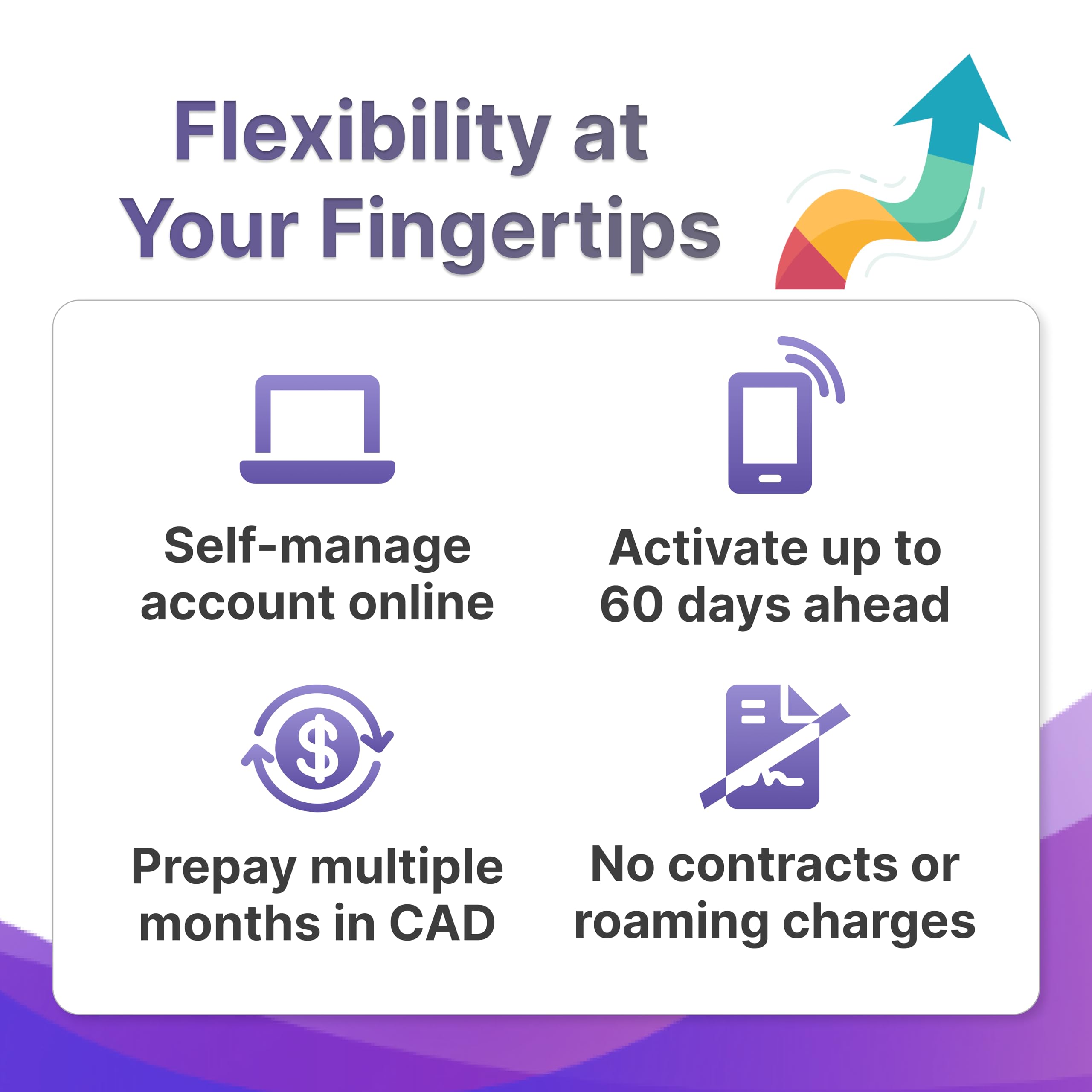 Jethro Mobile USA SIM Card - 5GB High-Speed Data, Unlimited Talk & Text with Hotspot & Tethering | International Calling to Canada, Mexico & 80+ Countries | No Contract Prepaid Plan (30 Days) - Perfect for Travelers, International Students & Business Trips in USA