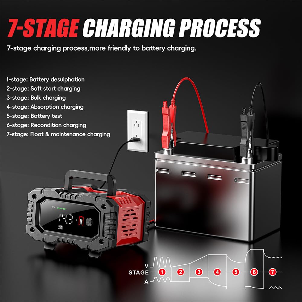 12V/24V Smart Battery Charger for Car, Truck, Motorcycle - Auto Maintenance & Repair