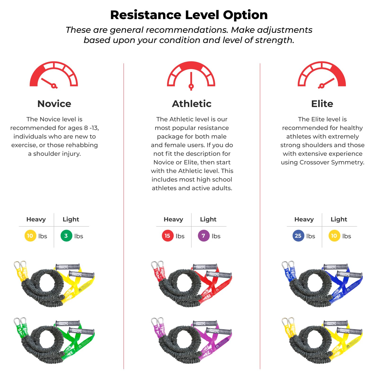 Crossover Symmetry Shoulder System with 2 Resistance Bands - Home Workout & Rehab Training for Rotator Cuff Exercises | Includes Guide, Exercise Chart & Online Workouts for Shoulder Pain Relief & Strength Training