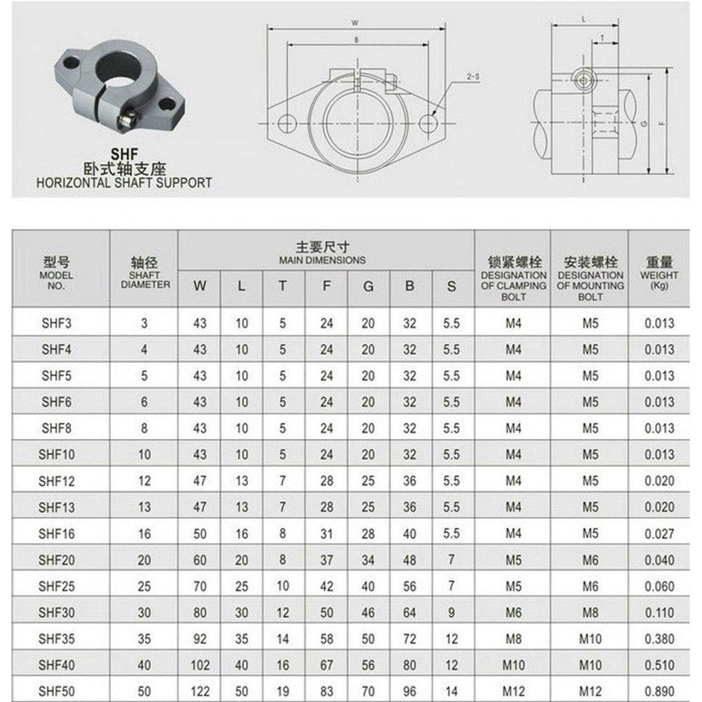2Pcs SHF12 12mm Linear Rail Shaft Support Stand - CNC Router & 3D Printer Bearing Block - Perfect for DIY CNC Machines, Laser Cutters, and Automation Projects