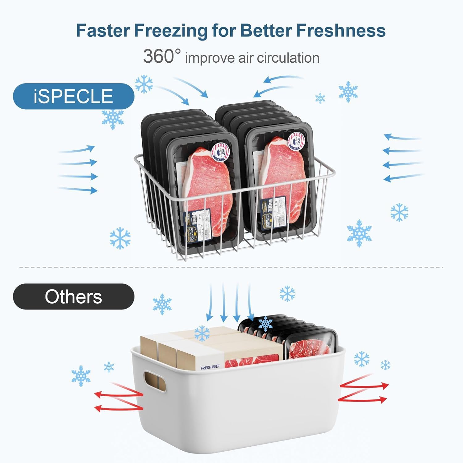 iSPECLE 6 Pack Upright Freezer Organizer Bins - Small Stand Up Freezer Baskets for 13 cu.ft Freezer, Efficient Food Storage with Airflow Design to Prevent Spills (White) - Perfect for Frozen Vegetables, Meat, and Meal Prep Organization